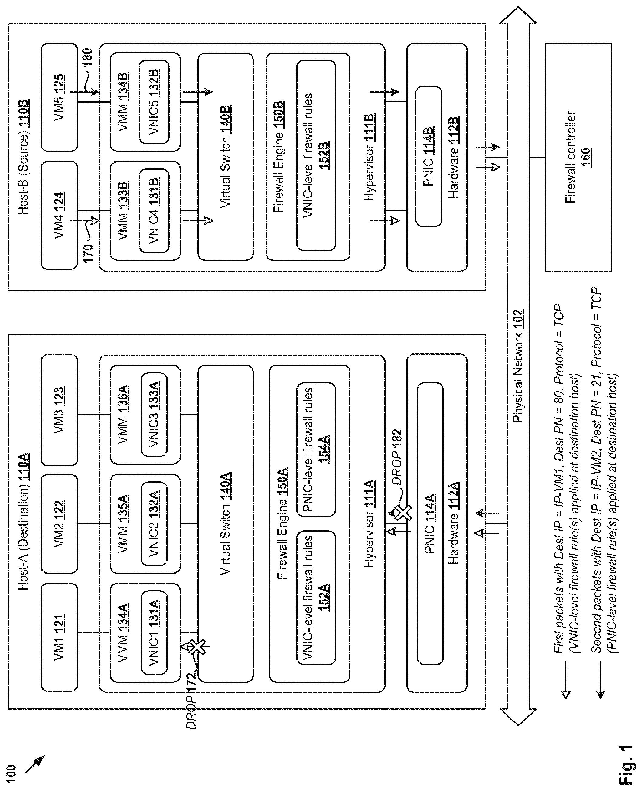 Patent US12155628 — Firewall in a virtualized computing environment using physical network interface controller (PNIC) level firewall rules — Figure 1