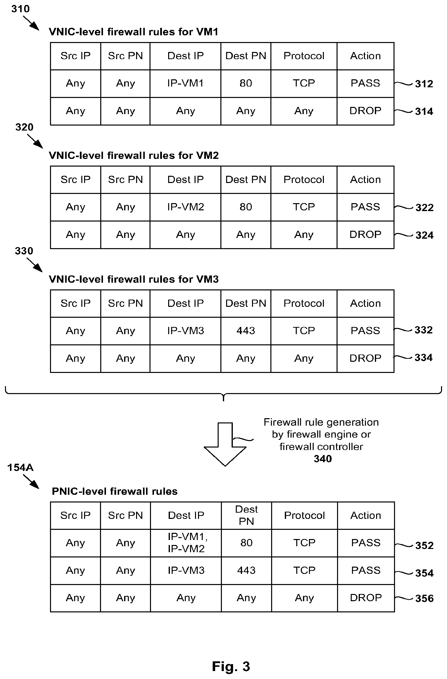 Patent US12155628 Figure 3 – Firewall in a virtualized computing environment using physical network interface controller (PNIC) level firewall rules