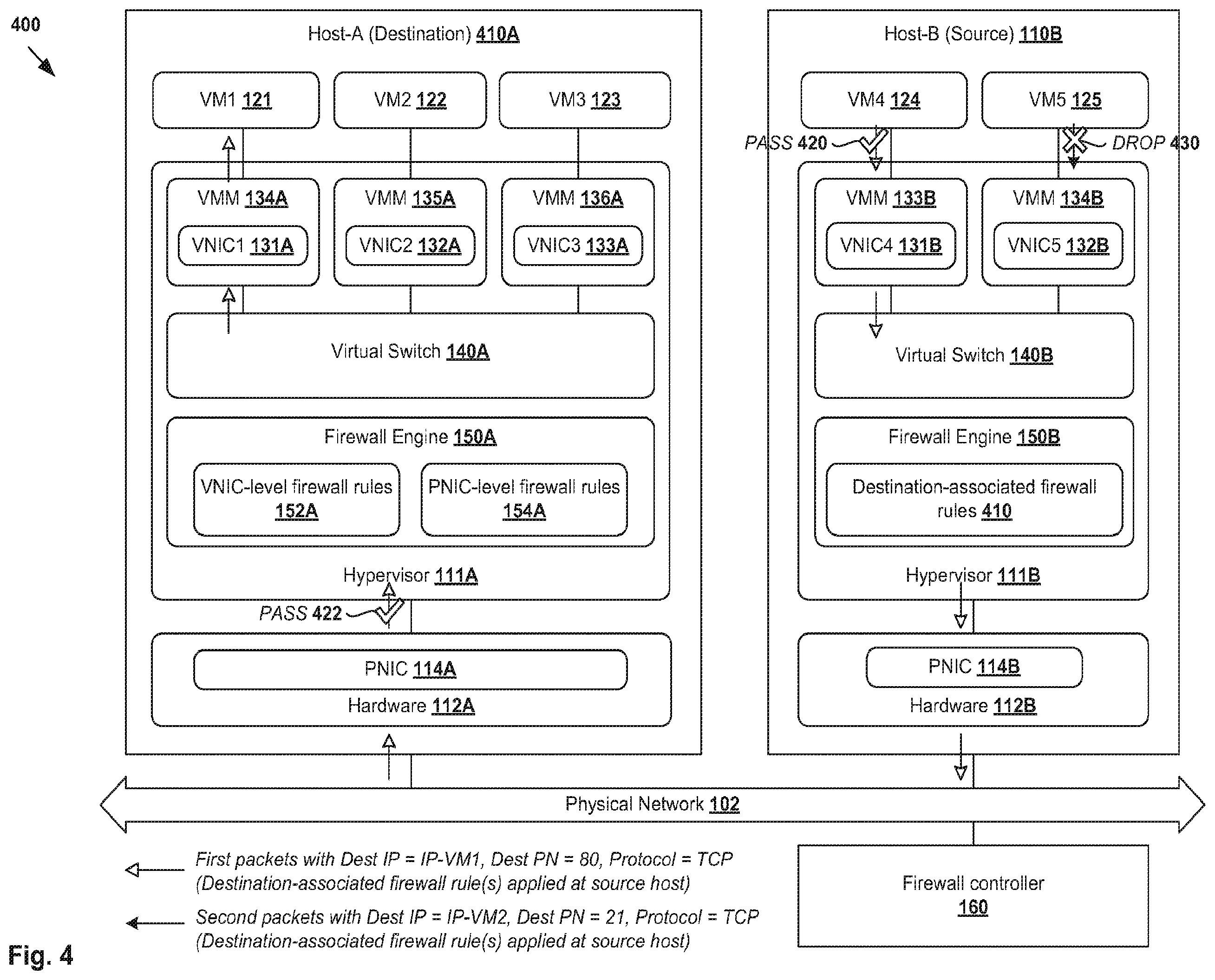 Patent US12155628 Figure 4 – Firewall in a virtualized computing environment using physical network interface controller (PNIC) level firewall rules
