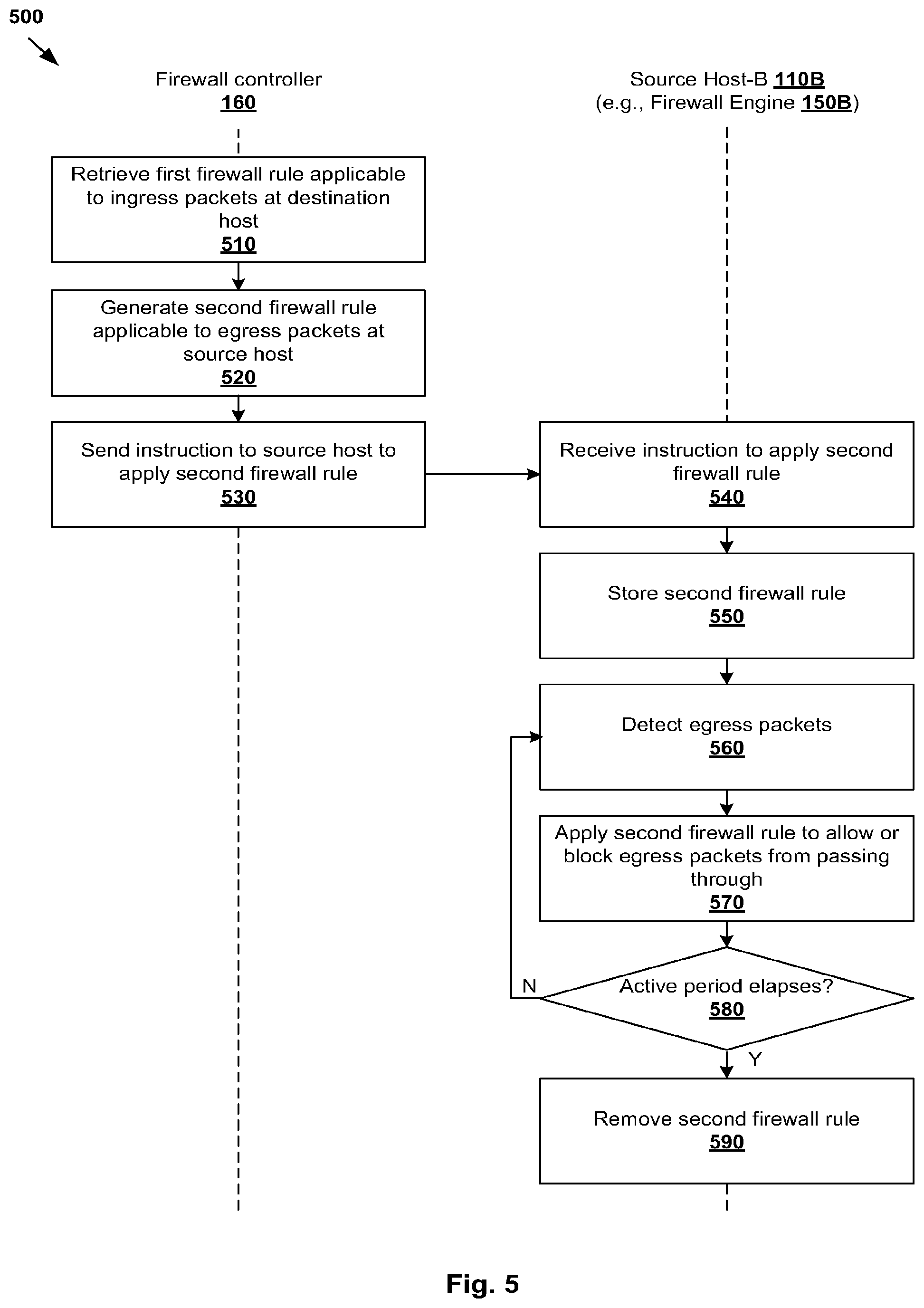 Patent US12155628 Figure 5 – Firewall in a virtualized computing environment using physical network interface controller (PNIC) level firewall rules