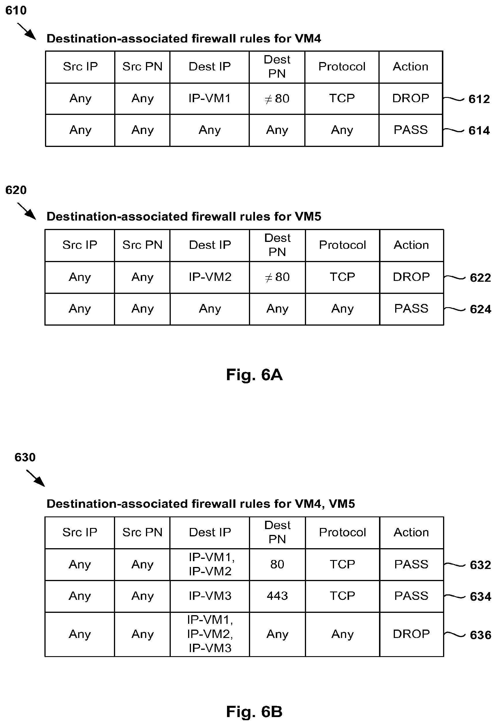 Patent US12155628 Figure 6 – Firewall in a virtualized computing environment using physical network interface controller (PNIC) level firewall rules