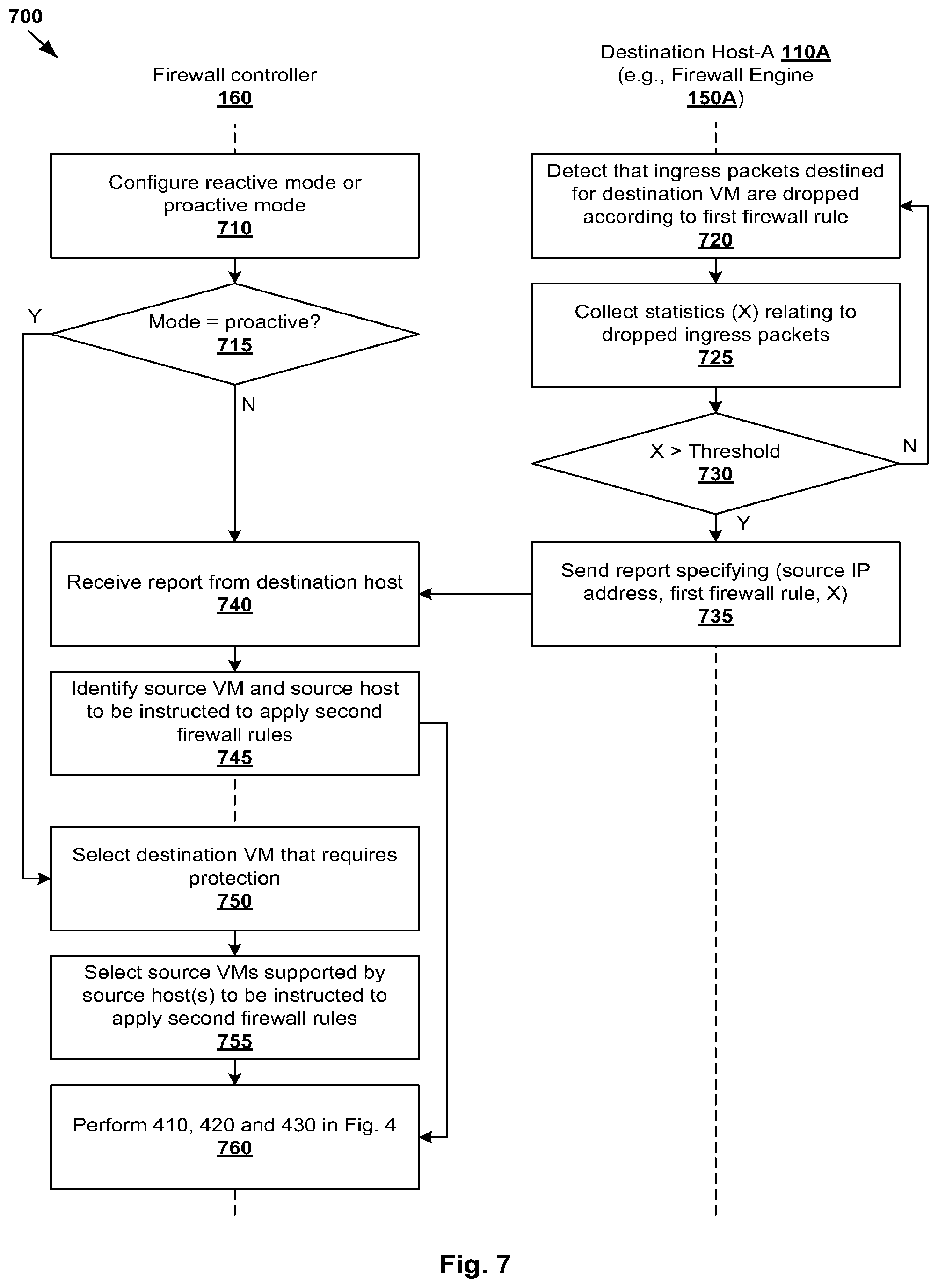 Patent US12155628 Figure 7 – Firewall in a virtualized computing environment using physical network interface controller (PNIC) level firewall rules