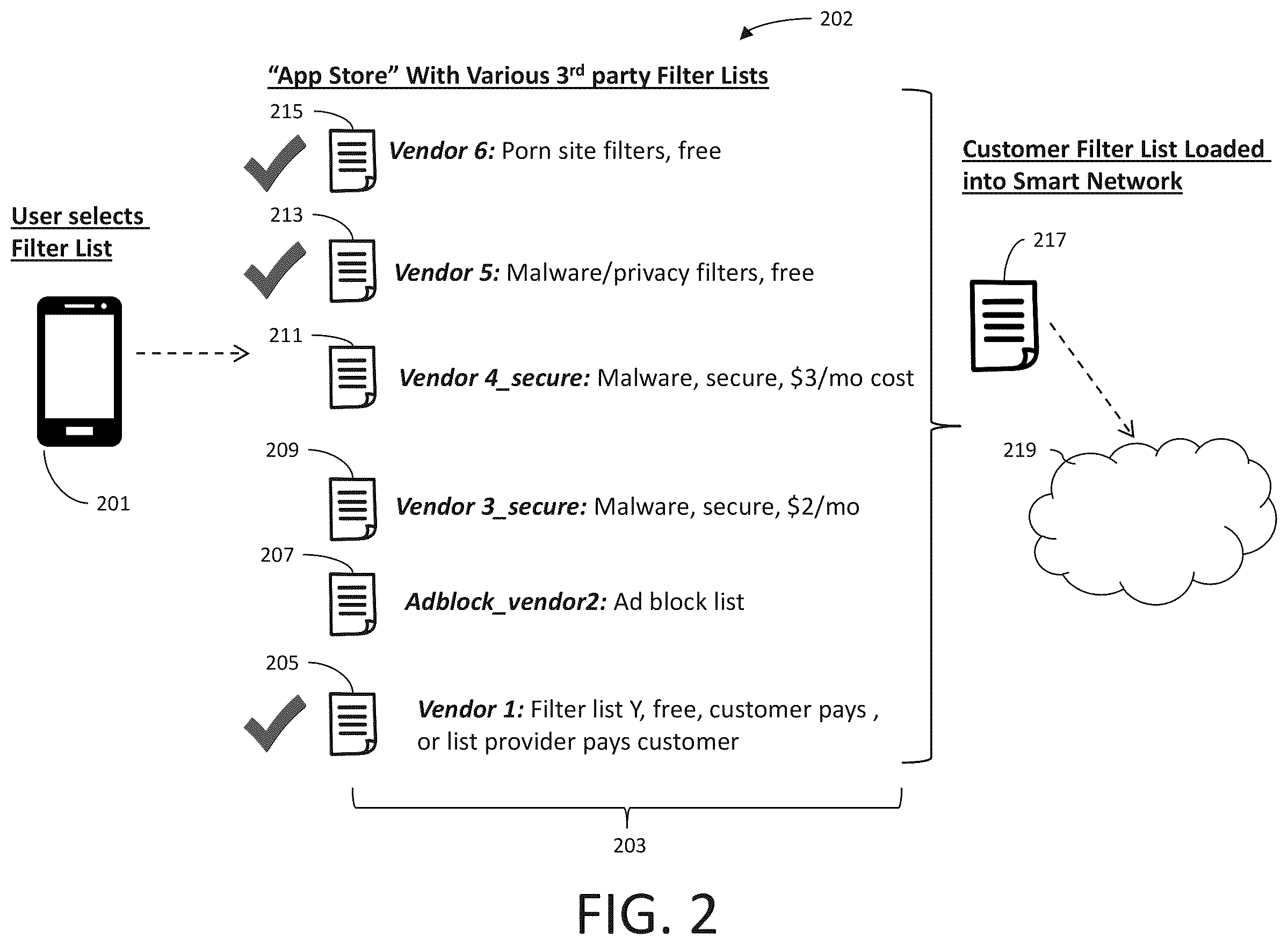 Patent US12155629 Figure 2 – Systems and methods for user defined network enabled content filtering