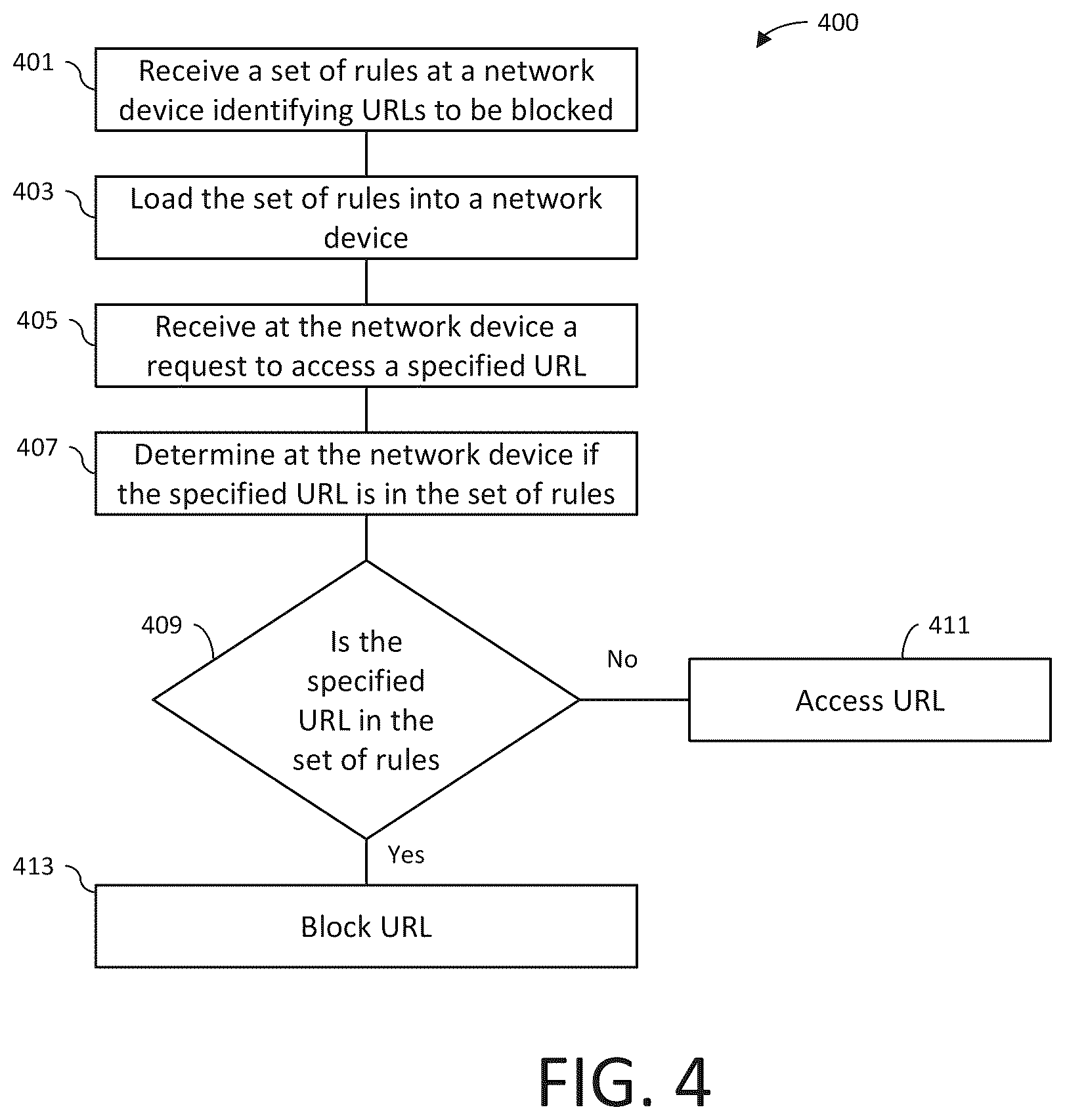 Patent US12155629 Figure 4 – Systems and methods for user defined network enabled content filtering