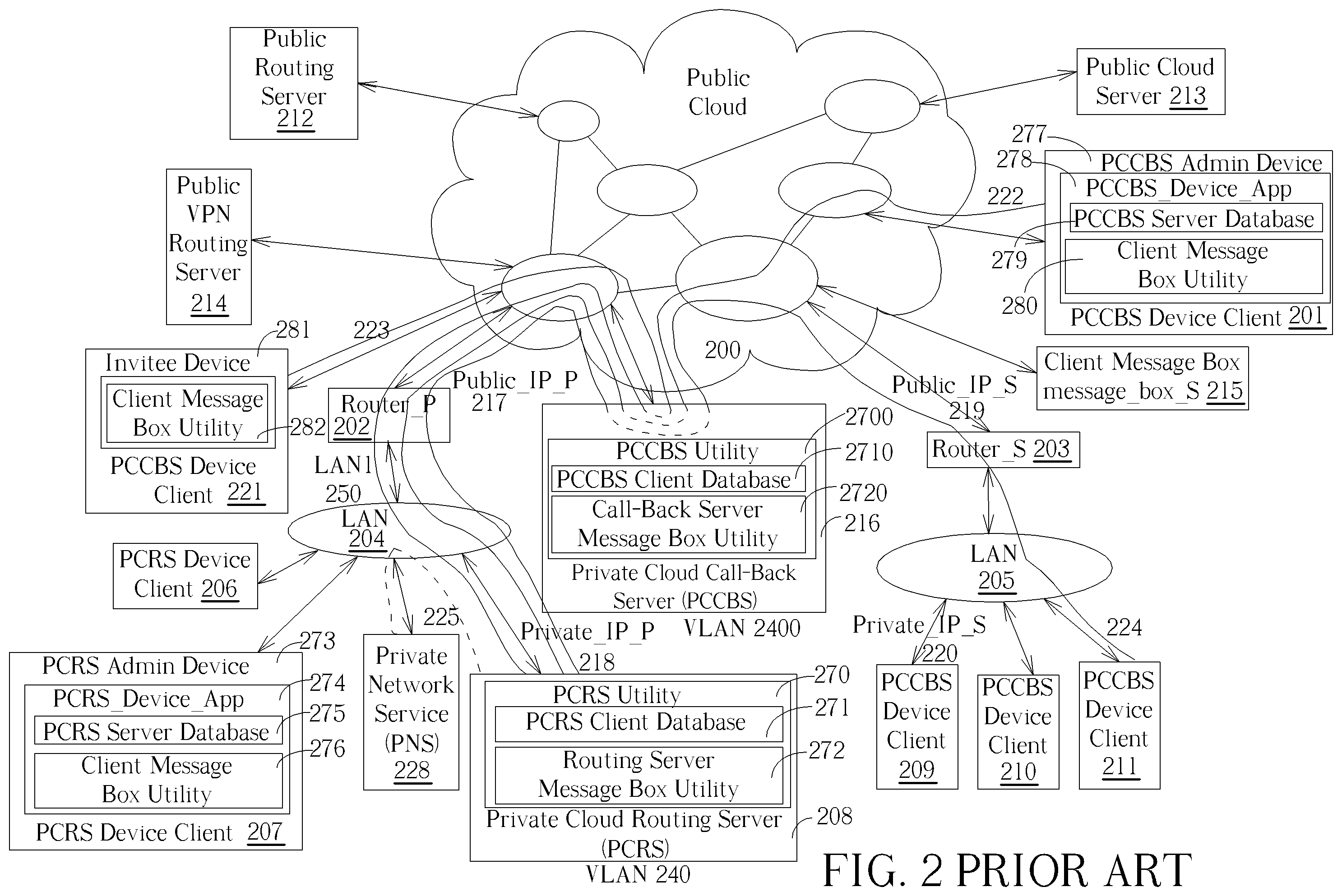 Patent US12155634 Figure 2 – Metaverse application gateway connection mechanism for use in a private communication architecture