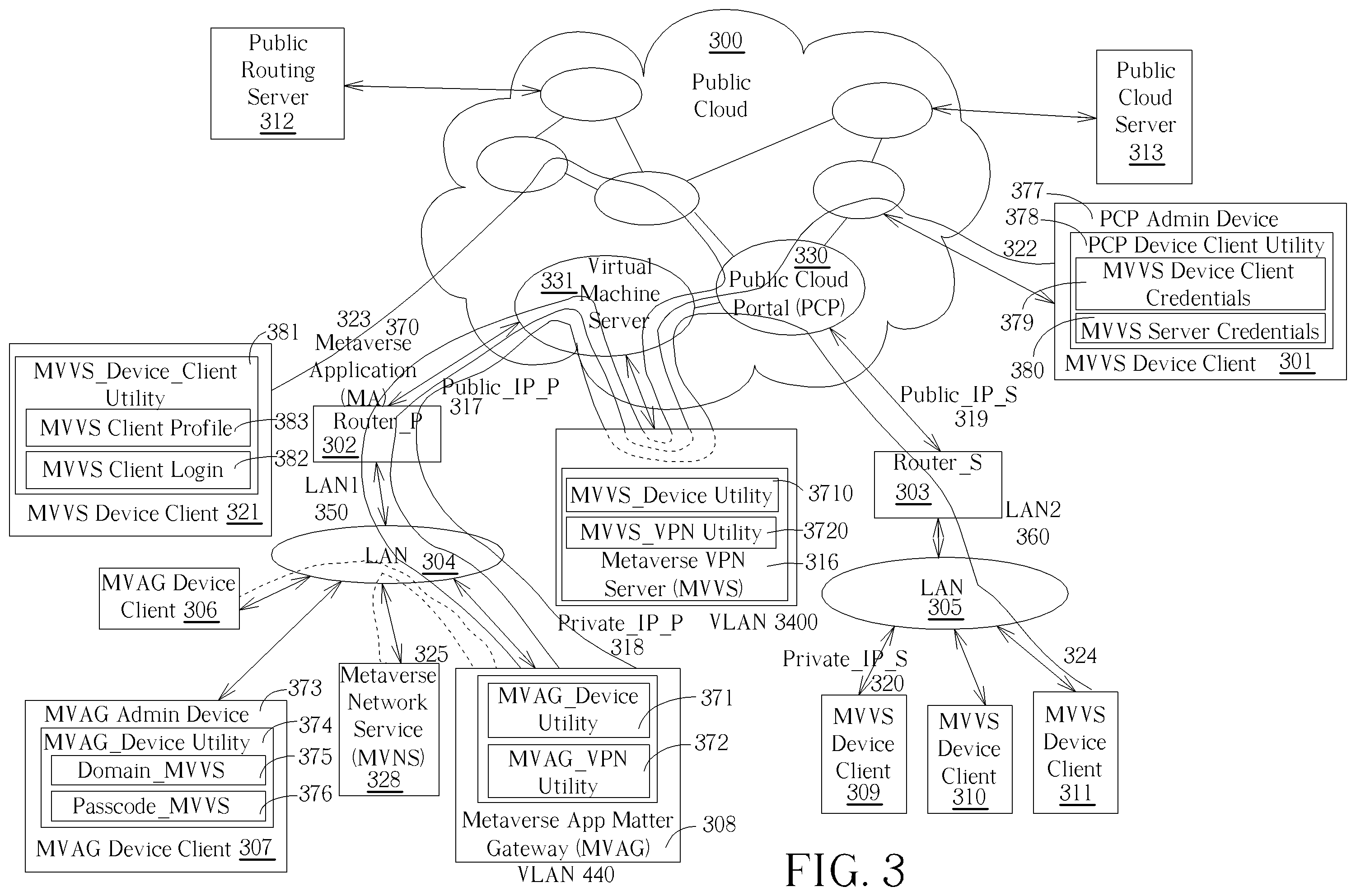 Patent US12155634 Figure 3 – Metaverse application gateway connection mechanism for use in a private communication architecture