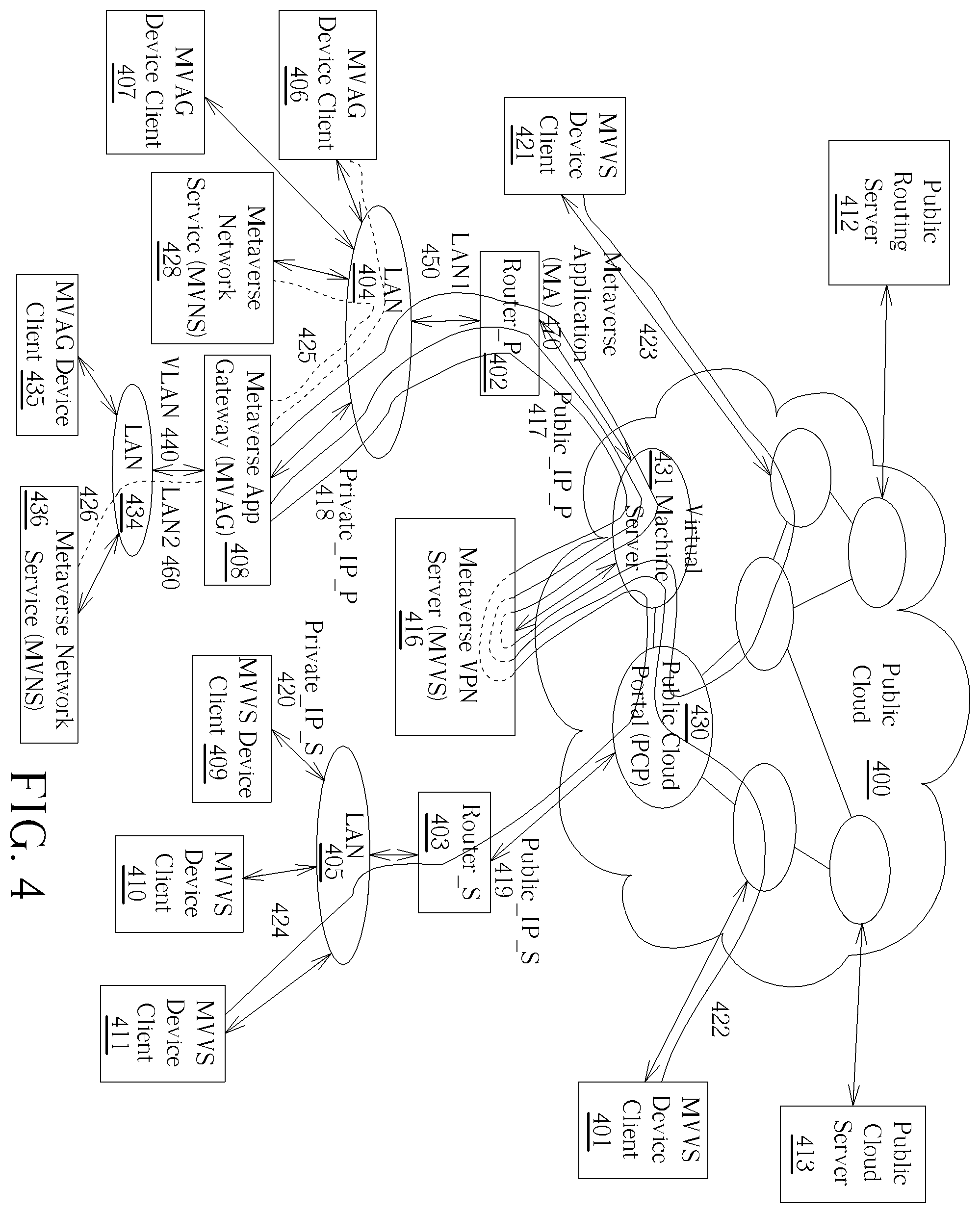 Patent US12155634 Figure 4 – Metaverse application gateway connection mechanism for use in a private communication architecture