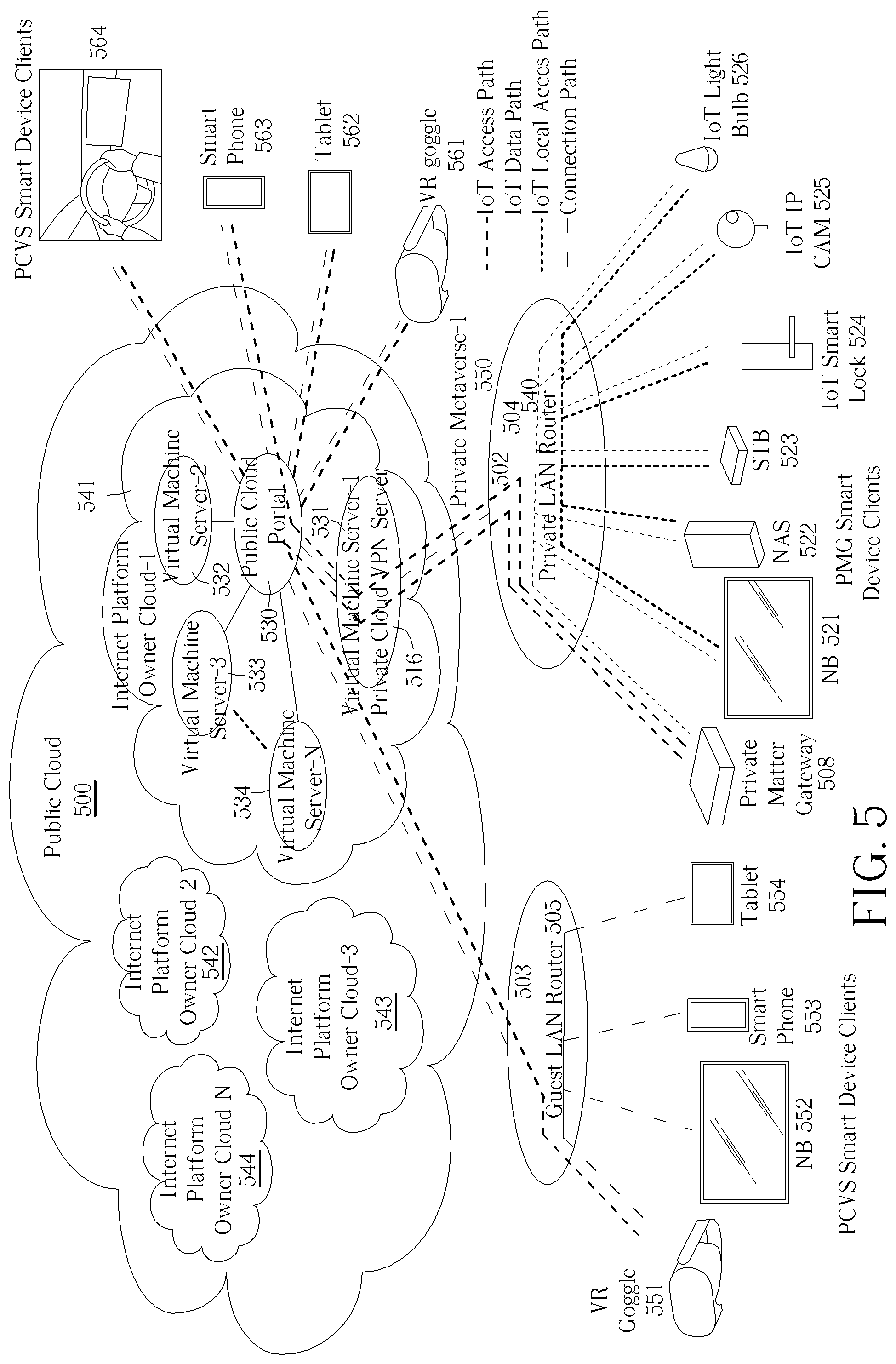 Patent US12155634 Figure 5 – Metaverse application gateway connection mechanism for use in a private communication architecture