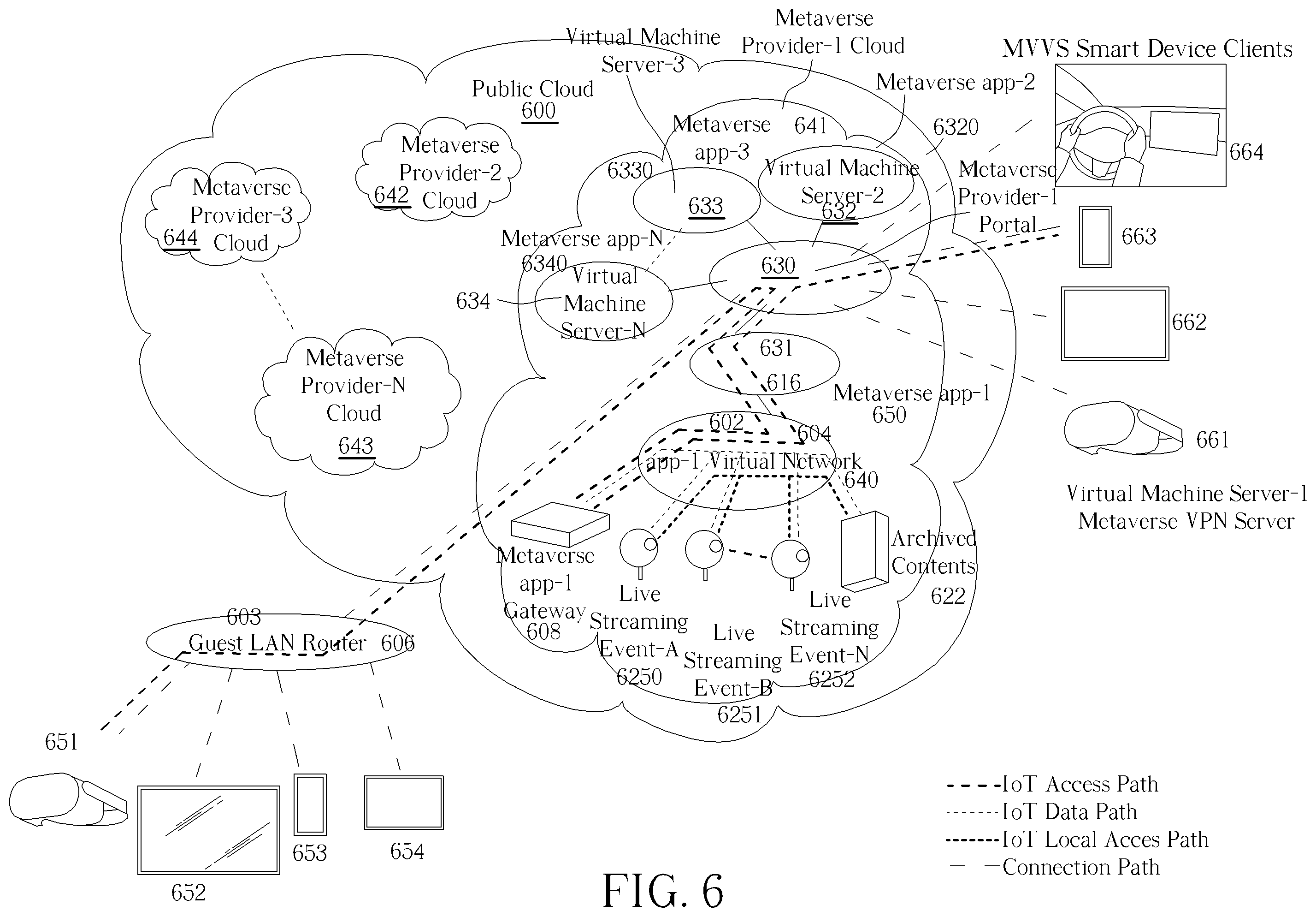 Patent US12155634 Figure 6 – Metaverse application gateway connection mechanism for use in a private communication architecture