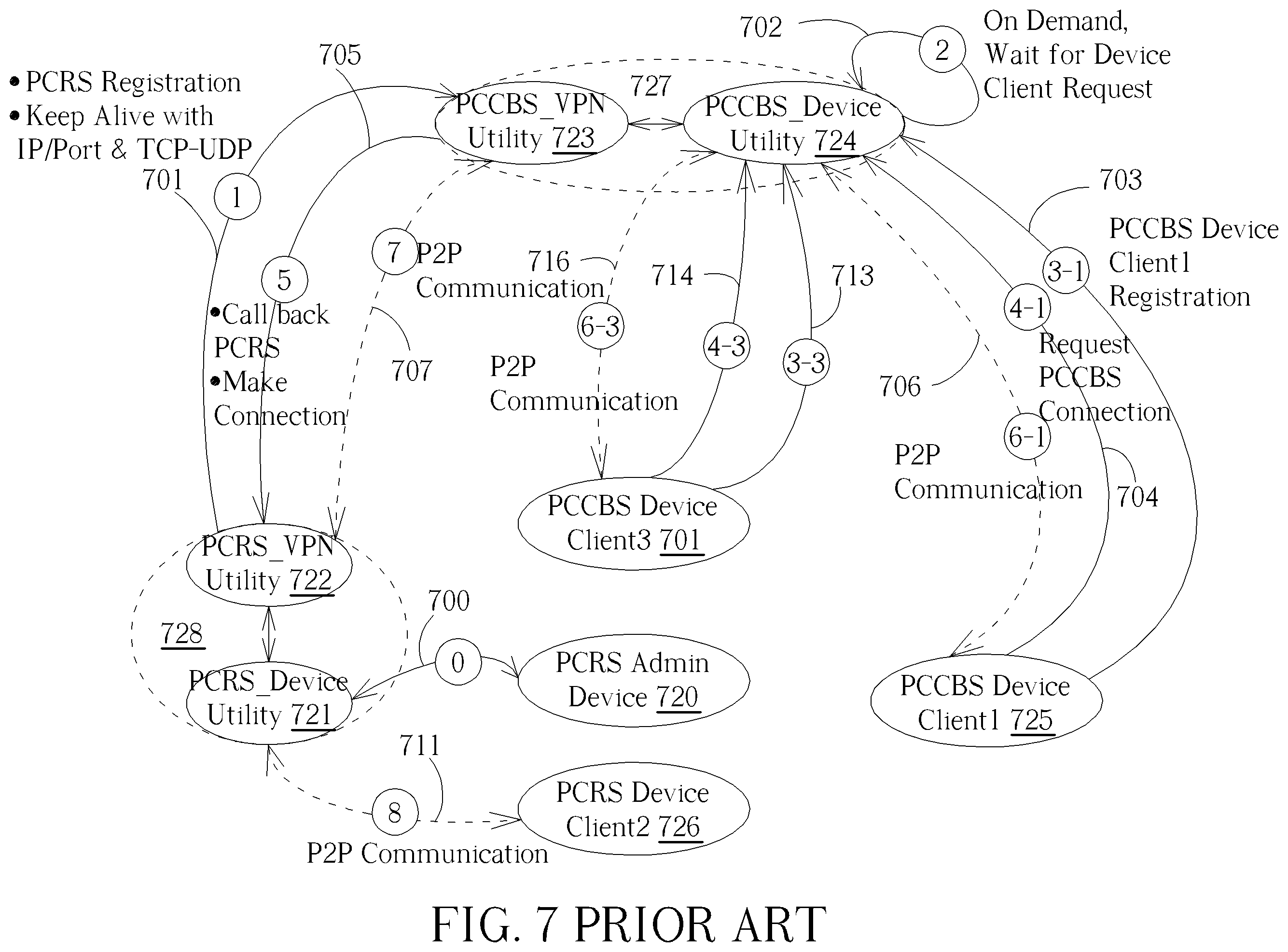 Patent US12155634 Figure 7 – Metaverse application gateway connection mechanism for use in a private communication architecture