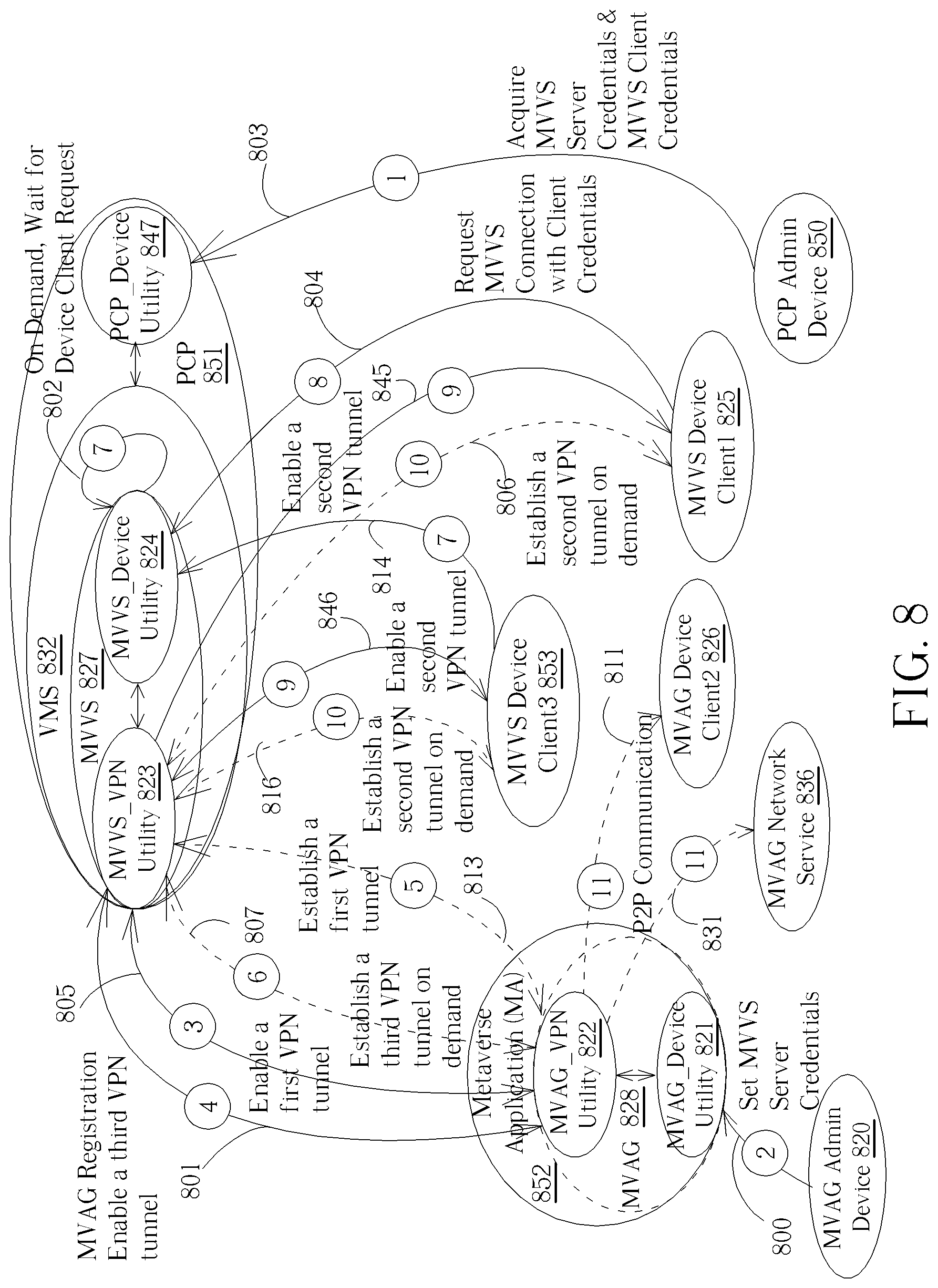 Patent US12155634 Figure 8 – Metaverse application gateway connection mechanism for use in a private communication architecture