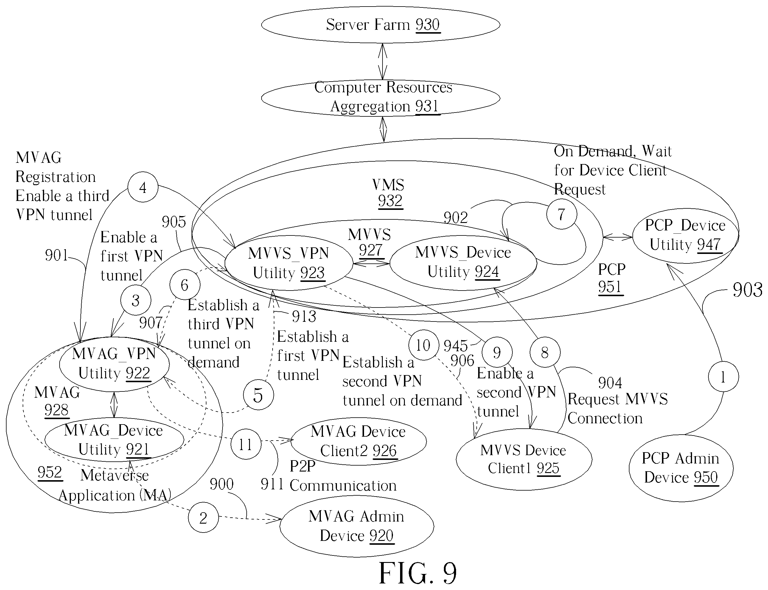 Patent US12155634 Figure 9 – Metaverse application gateway connection mechanism for use in a private communication architecture