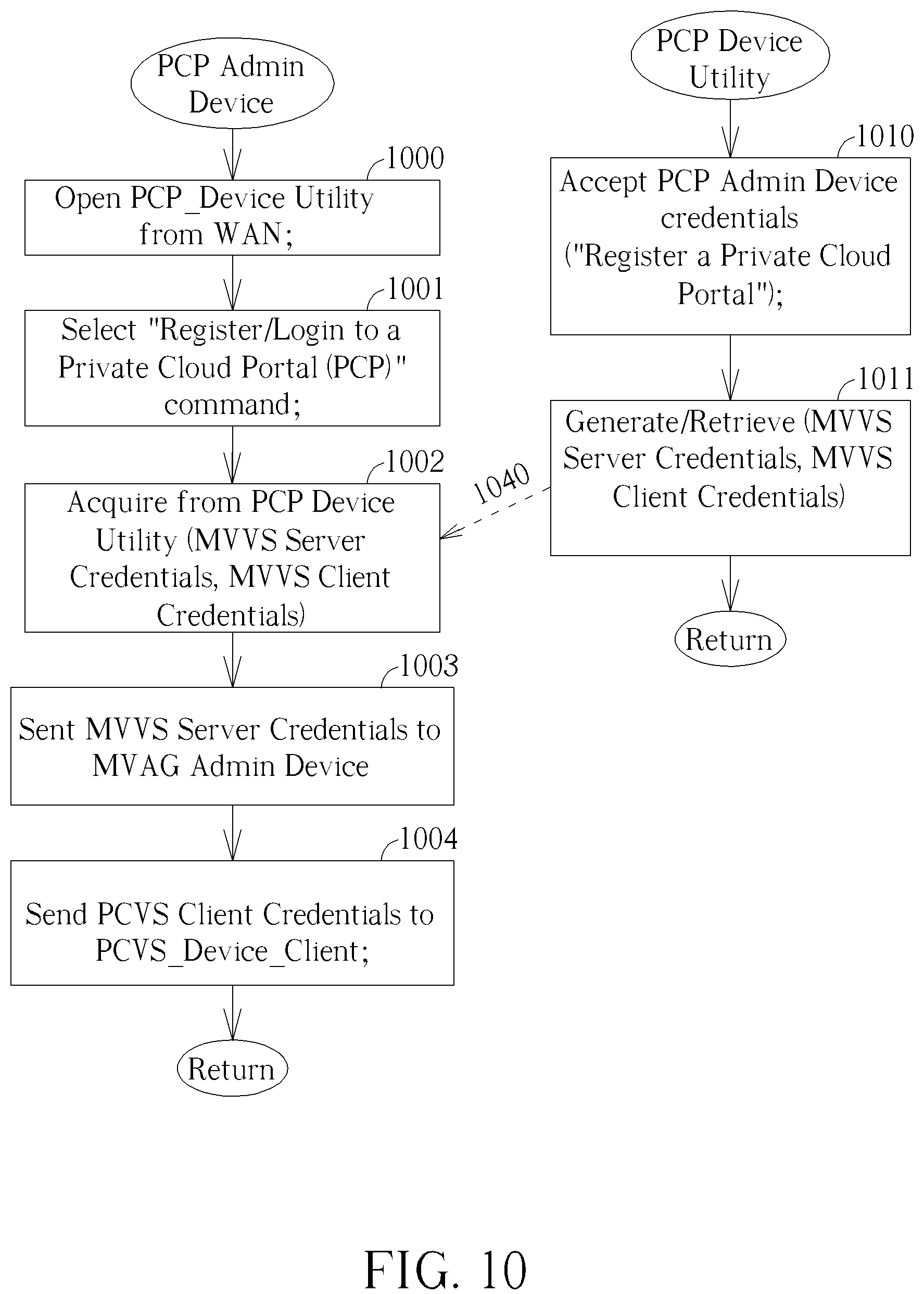 Patent US12155634 Figure 10 – Metaverse application gateway connection mechanism for use in a private communication architecture