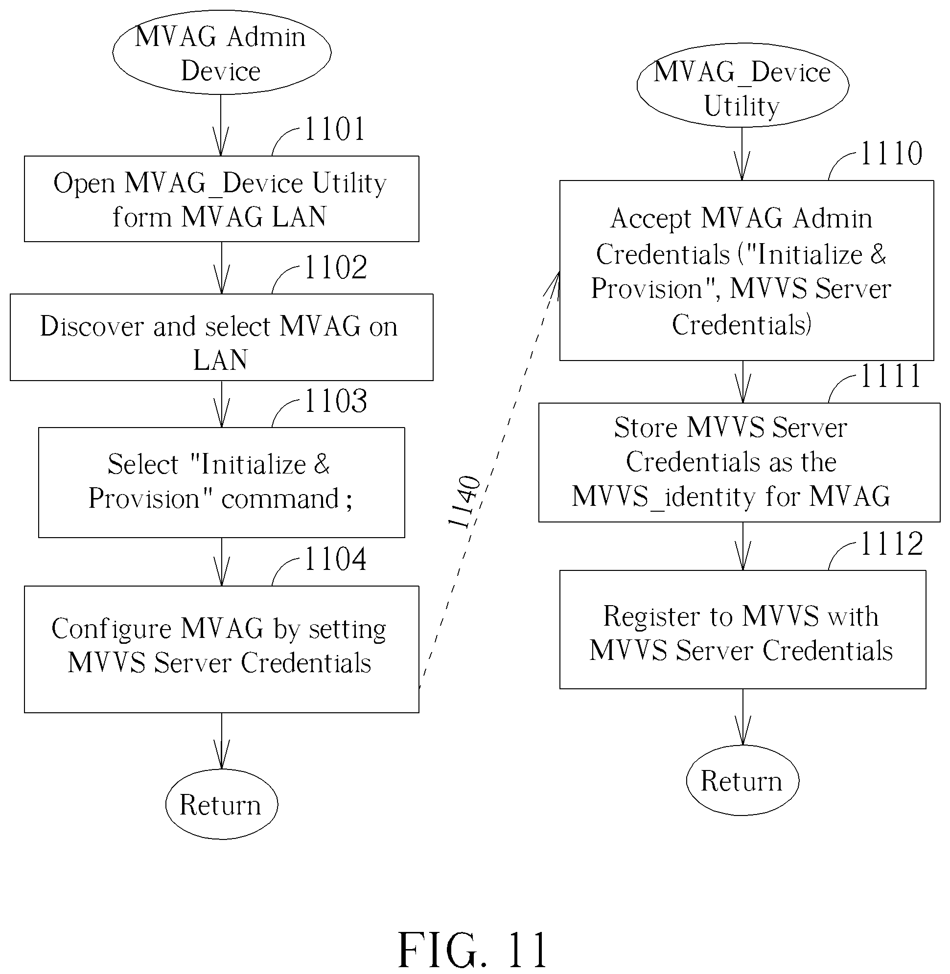 Patent US12155634 Figure 11 – Metaverse application gateway connection mechanism for use in a private communication architecture