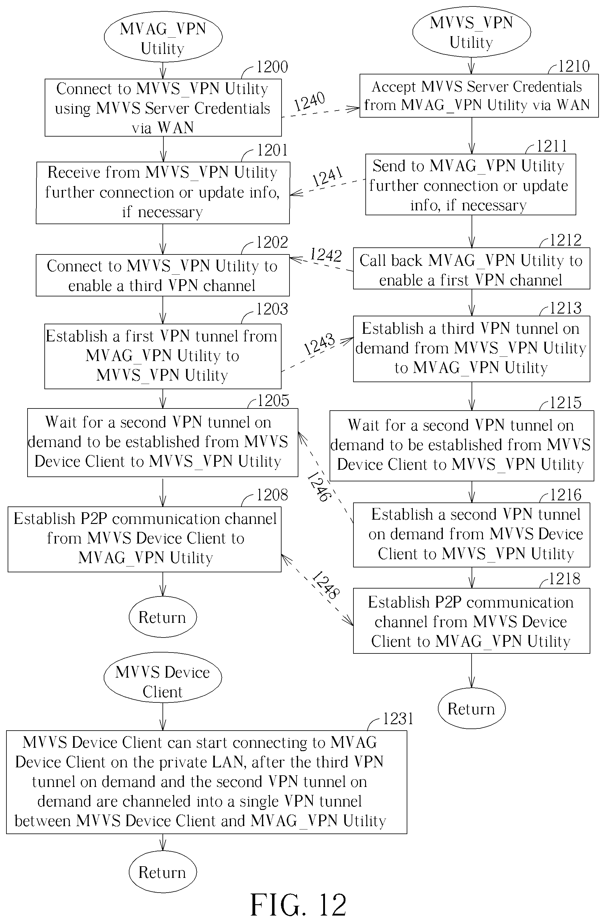Patent US12155634 Figure 12 – Metaverse application gateway connection mechanism for use in a private communication architecture