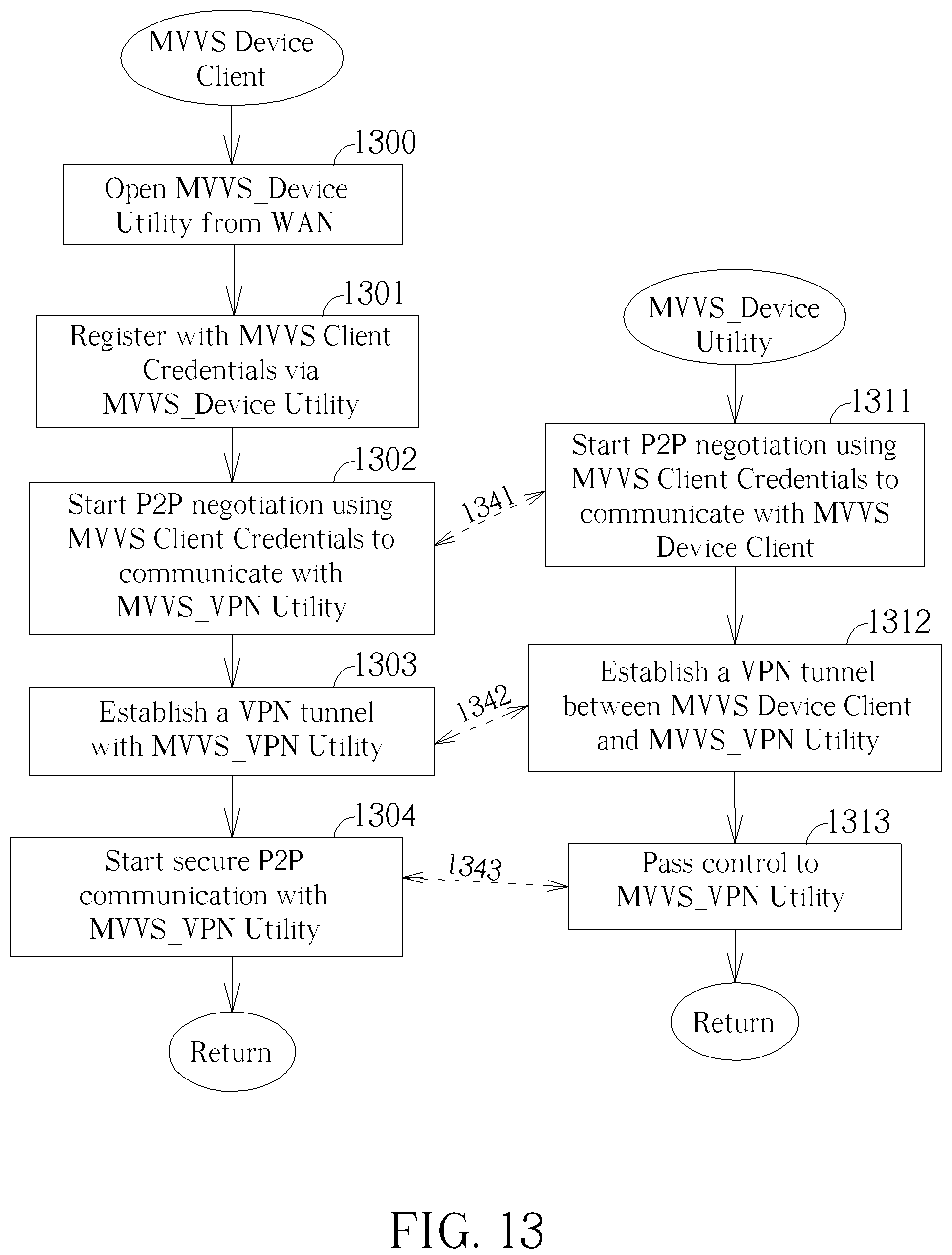 Patent US12155634 Figure 13 – Metaverse application gateway connection mechanism for use in a private communication architecture