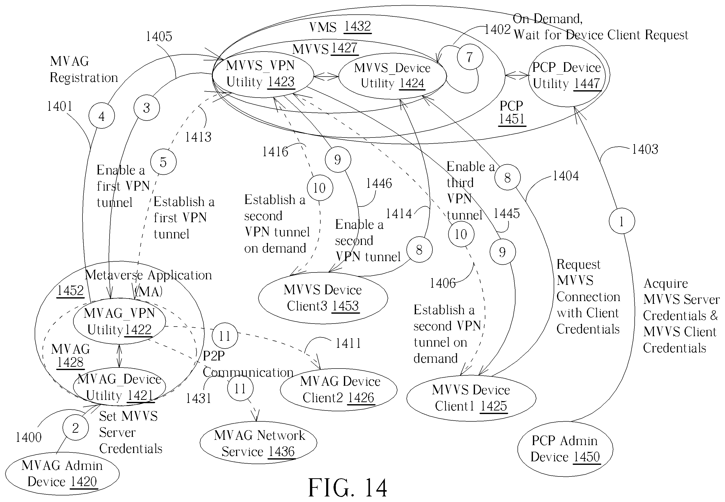 Patent US12155634 Figure 14 – Metaverse application gateway connection mechanism for use in a private communication architecture