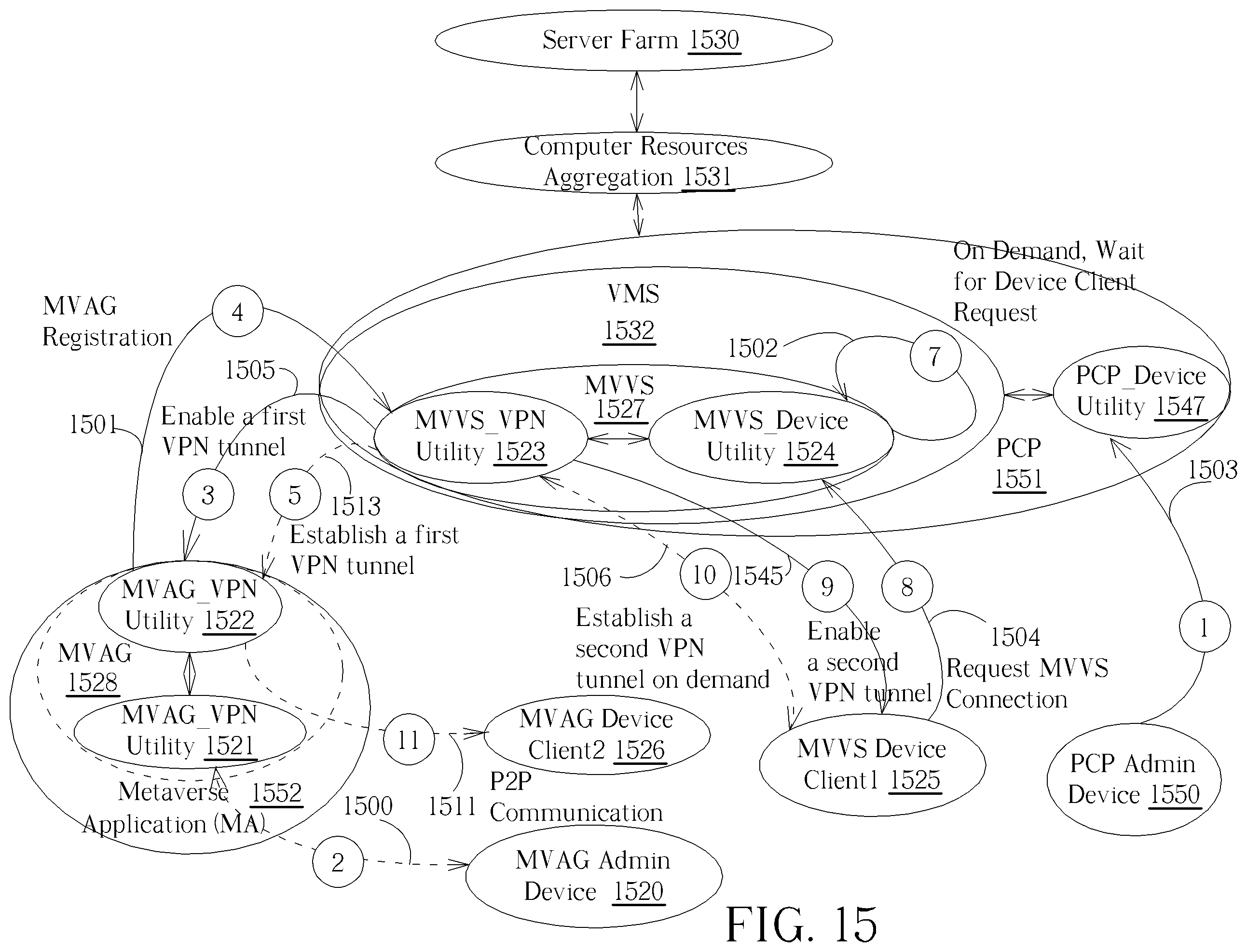 Patent US12155634 Figure 15 – Metaverse application gateway connection mechanism for use in a private communication architecture