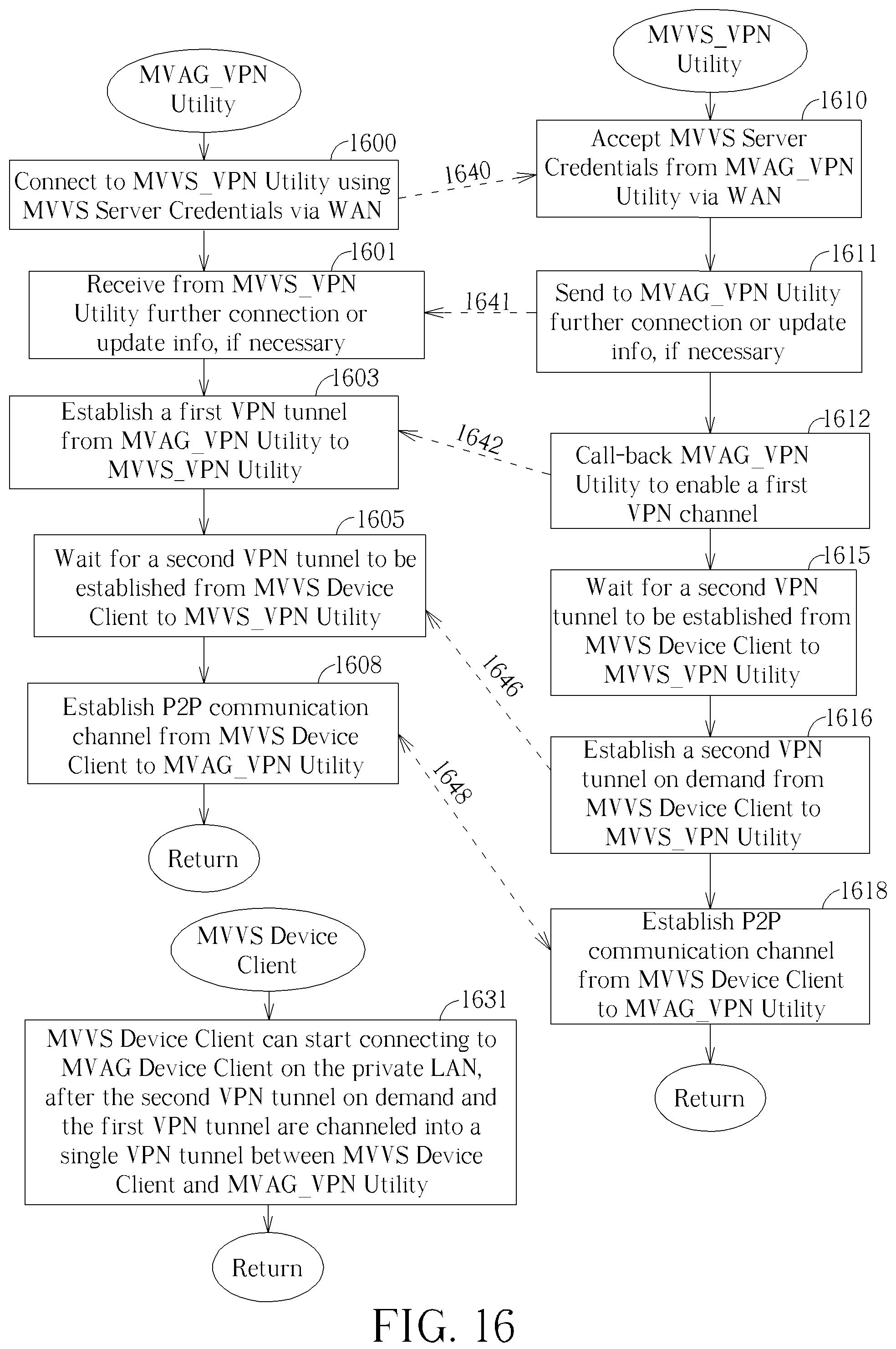 Patent US12155634 Figure 16 – Metaverse application gateway connection mechanism for use in a private communication architecture