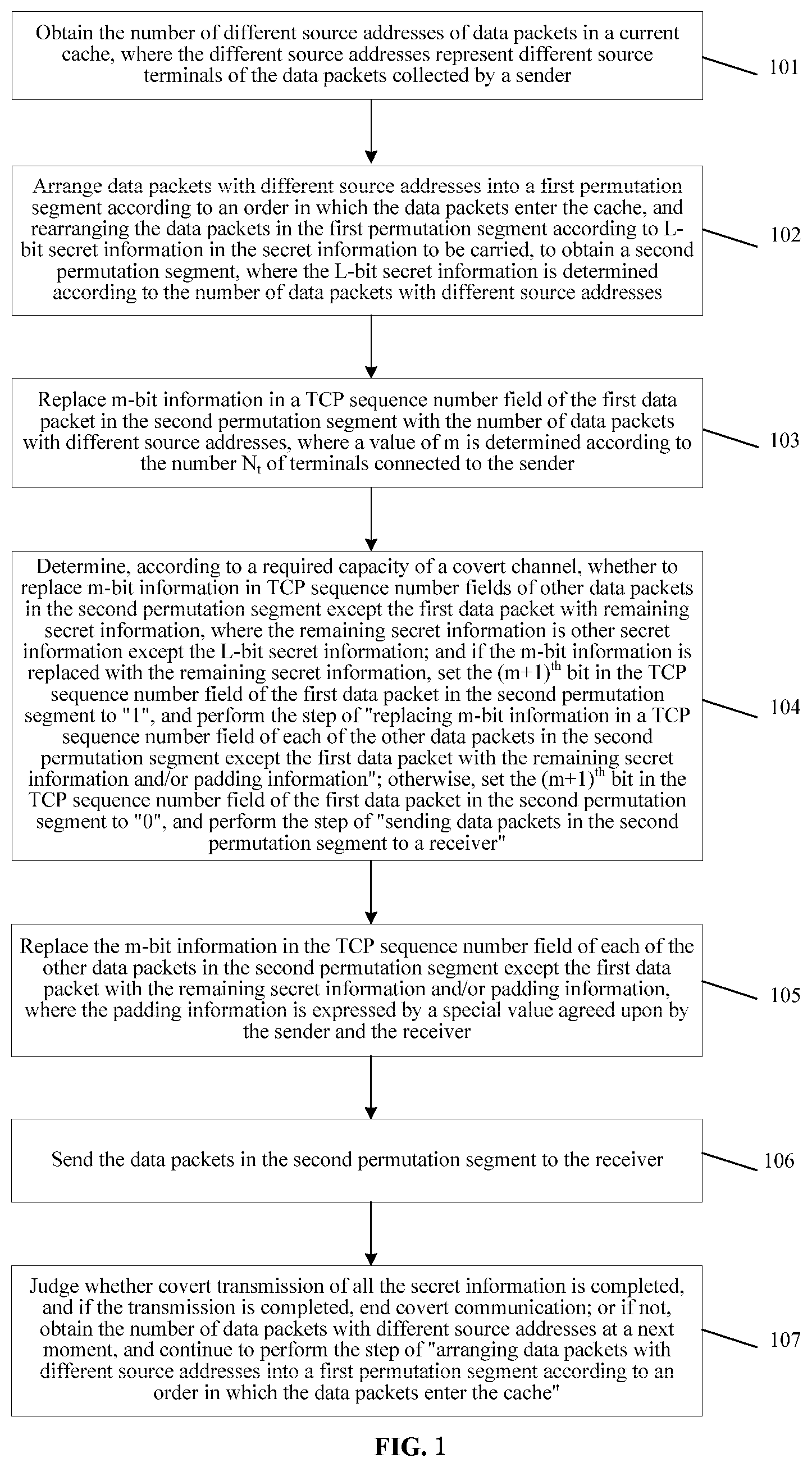 Patent US12155638 Figure 1 – Method and system for constructing fusion covert channel