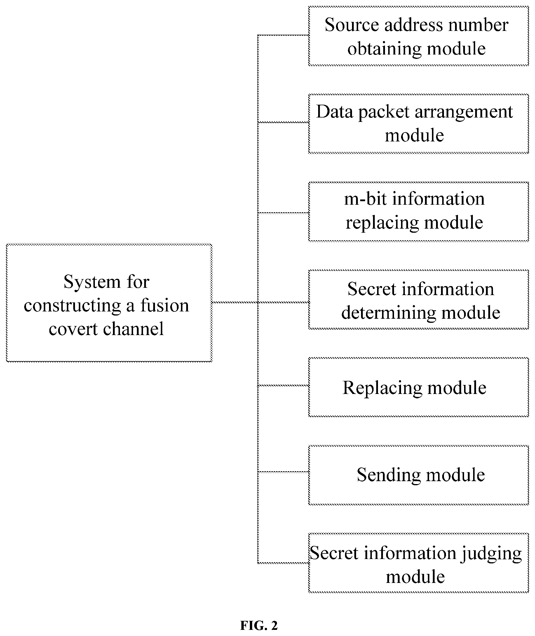 Patent US12155638 Figure 2 – Method and system for constructing fusion covert channel