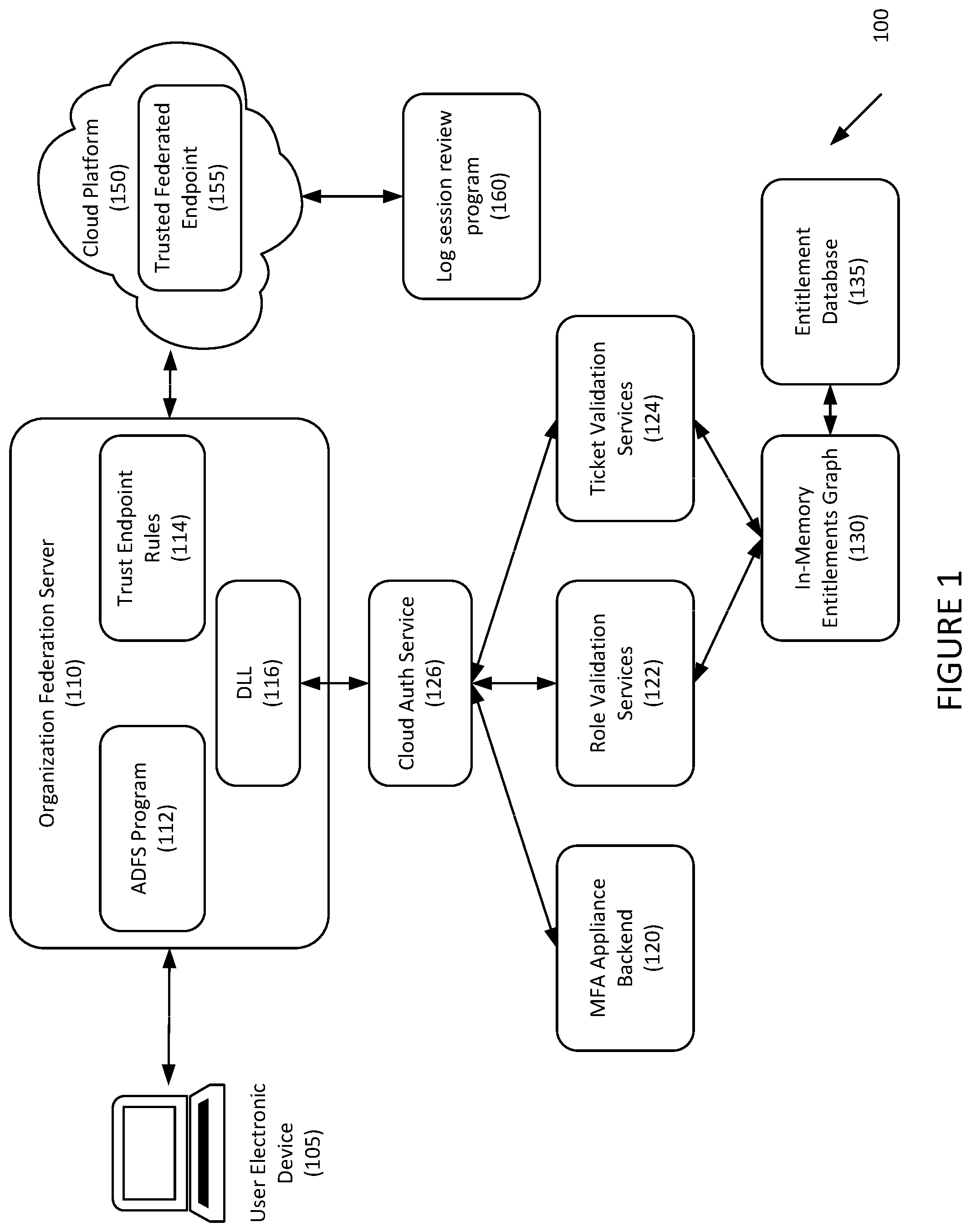 Patent US12155640 Figure 1 – Systems and methods for cloud federated token just in time authorization