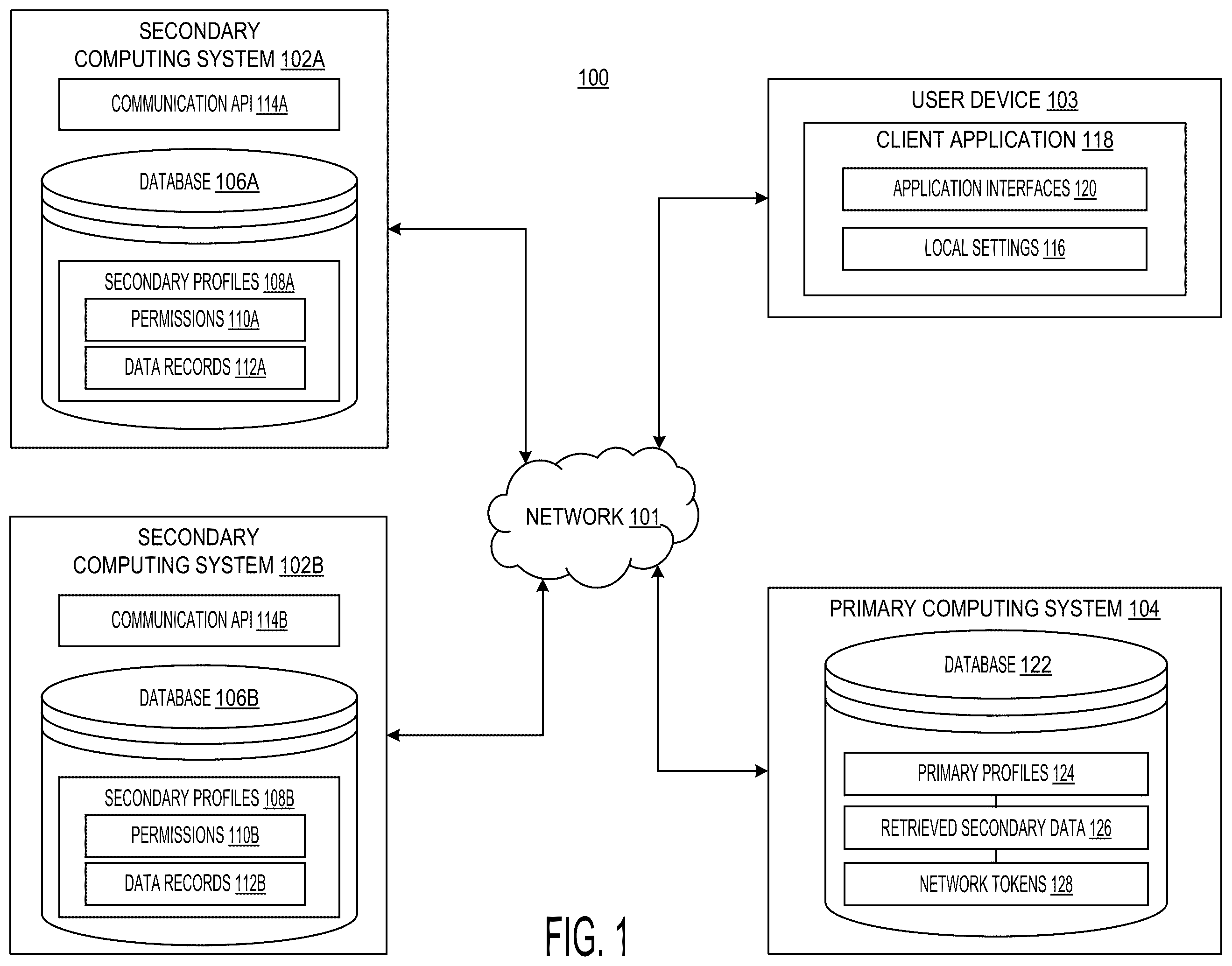 Patent US12155641 Figure 1 – Network access tokens and meta-application programming interfaces for enhanced inter-enterprise system data promulgation and profiling