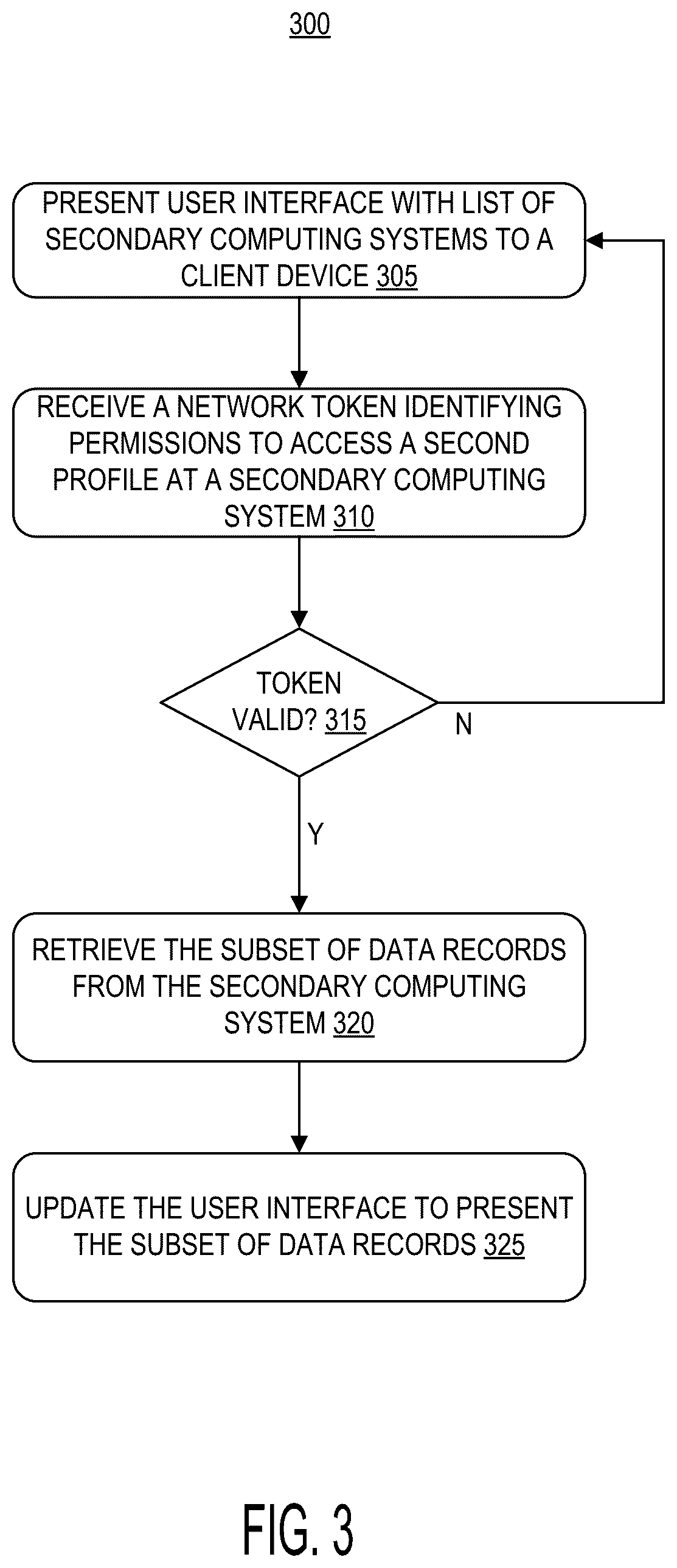 Patent US12155641 Figure 7 – Network access tokens and meta-application programming interfaces for enhanced inter-enterprise system data promulgation and profiling