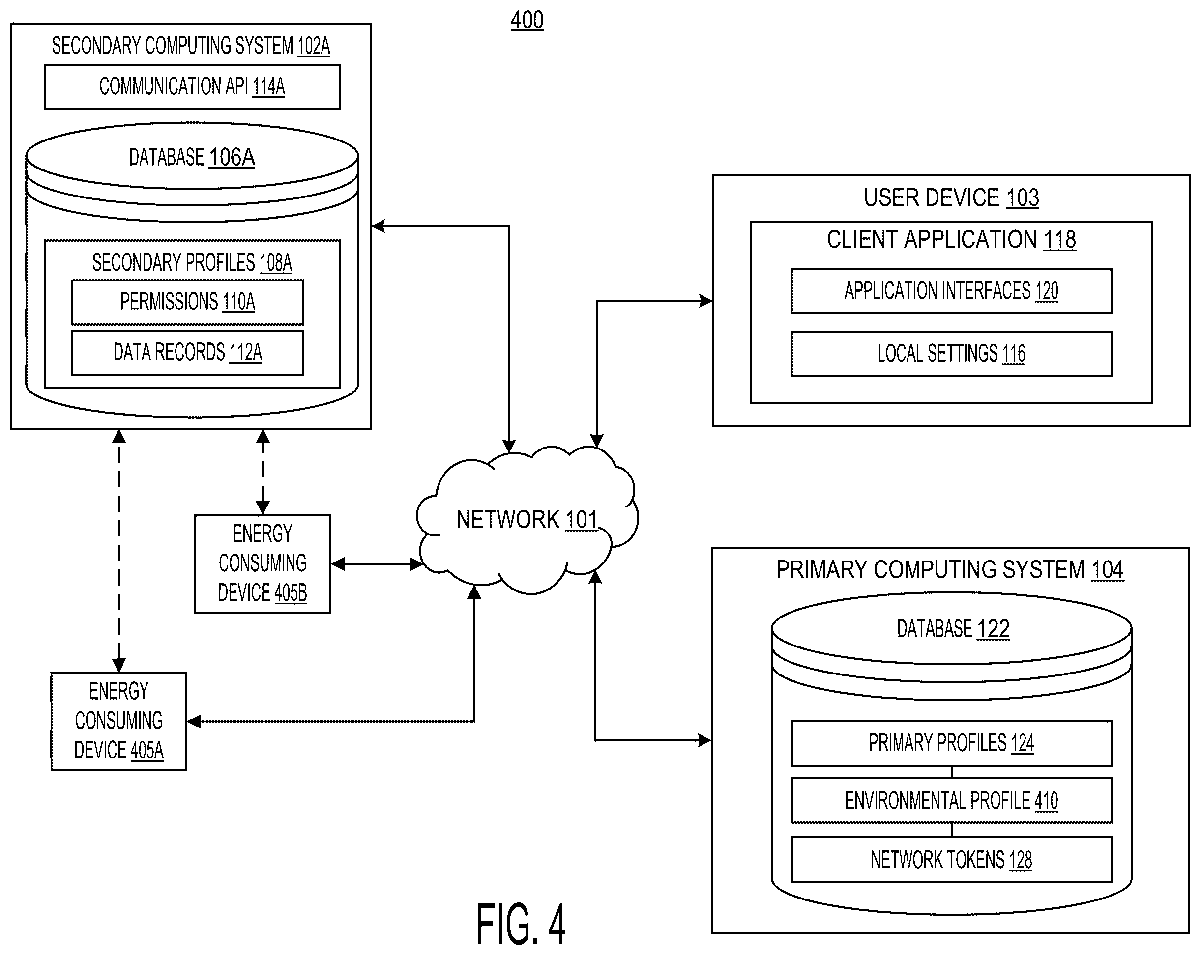 Patent US12155641 Figure 8 – Network access tokens and meta-application programming interfaces for enhanced inter-enterprise system data promulgation and profiling