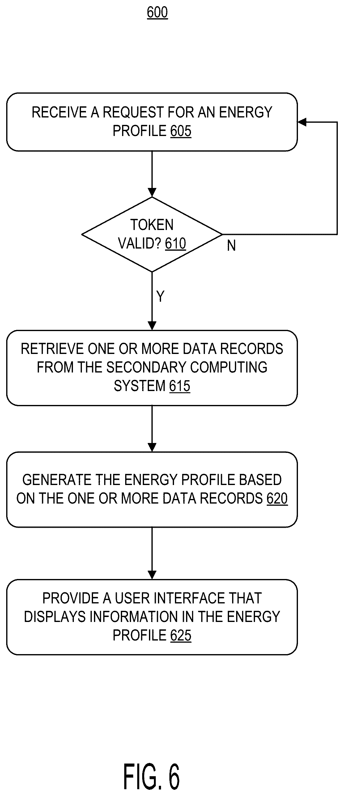 Patent US12155641 Figure 14 – Network access tokens and meta-application programming interfaces for enhanced inter-enterprise system data promulgation and profiling