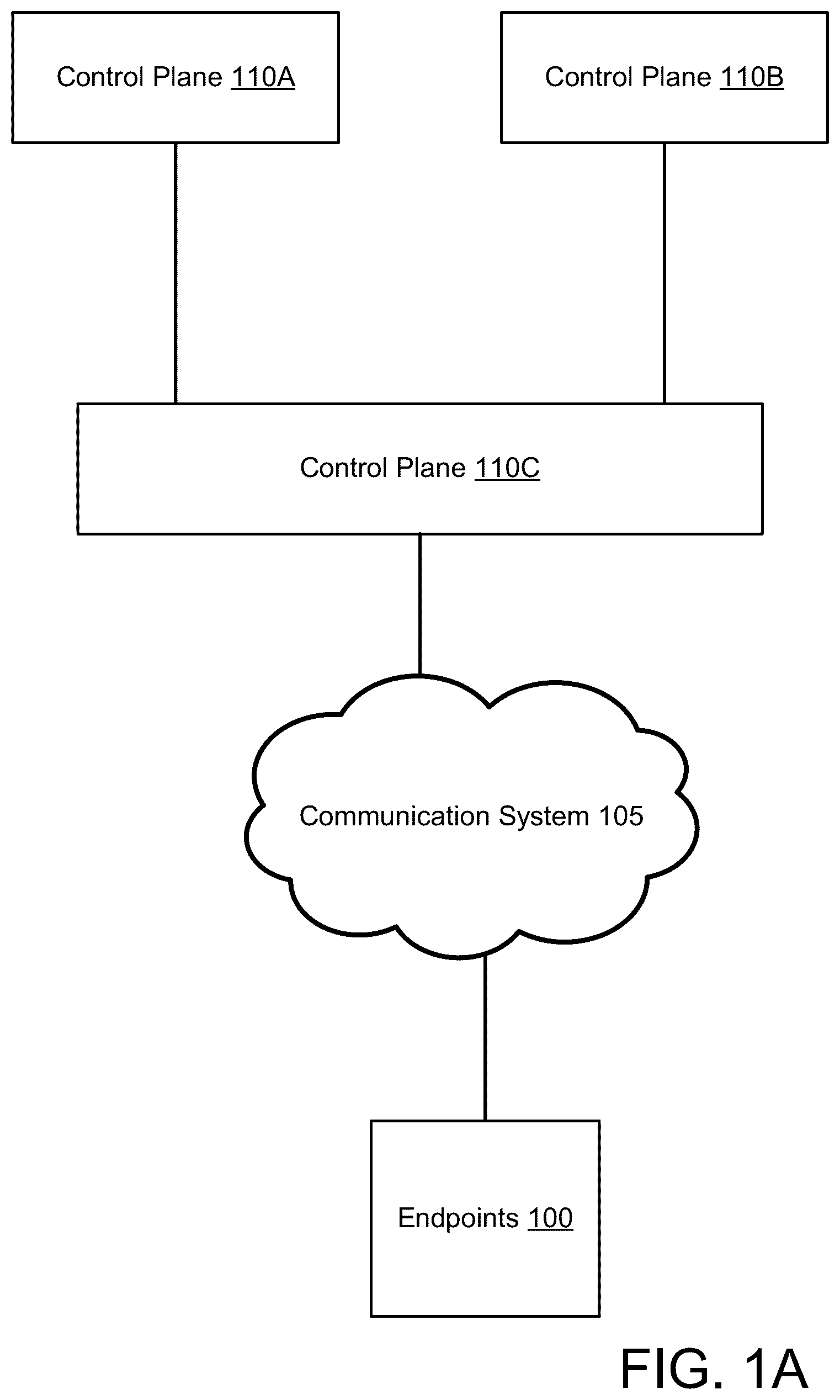 Patent US12155642 Figure 1 – User attestation in distributed control plane