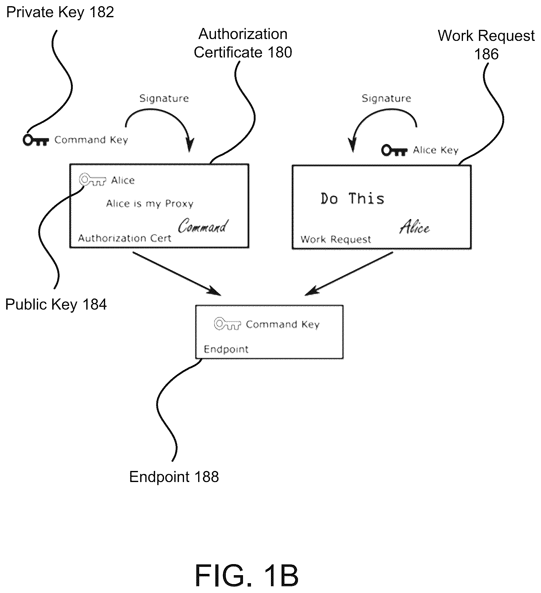 Patent US12155642 Figure 2 – User attestation in distributed control plane