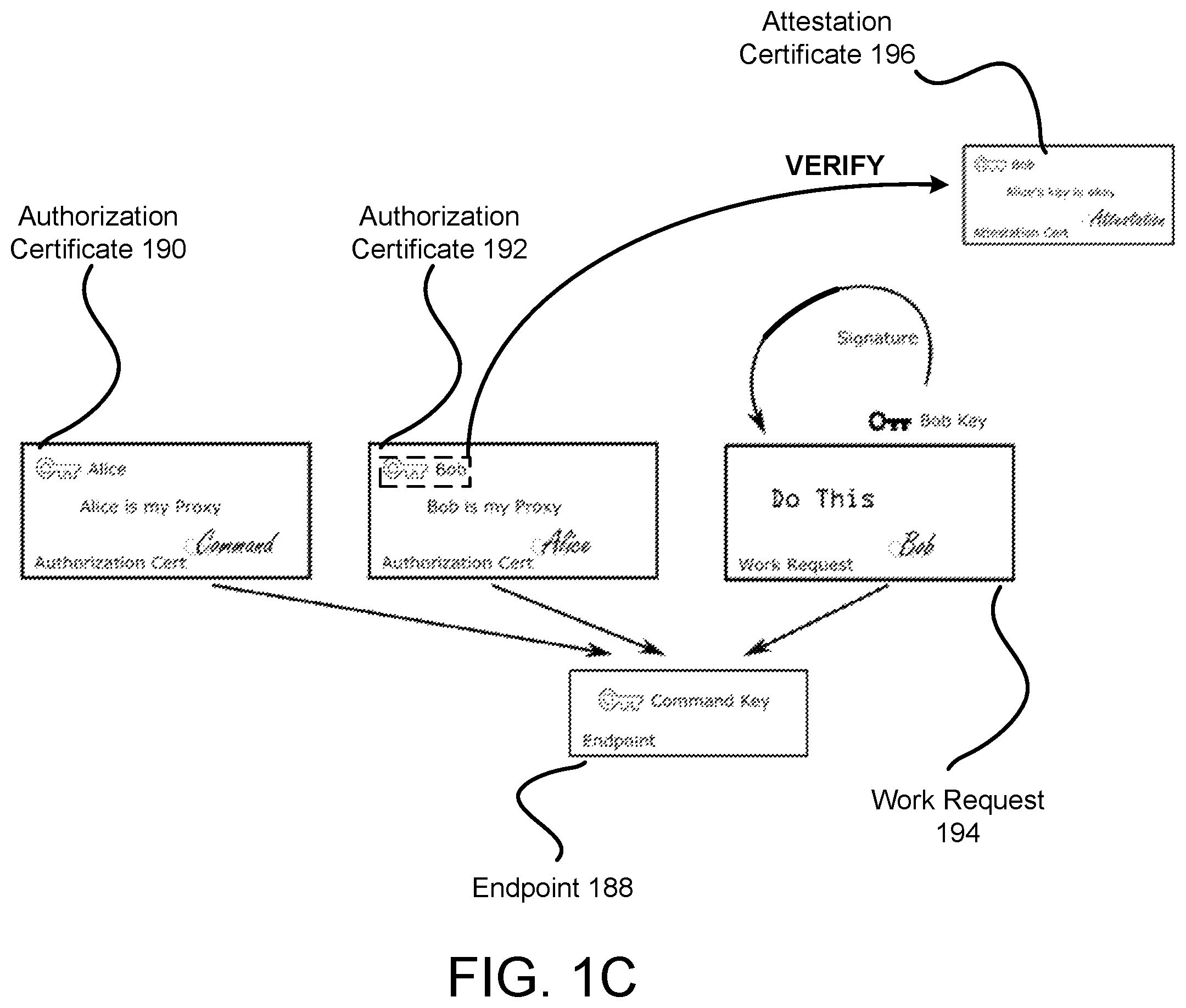Patent US12155642 Figure 3 – User attestation in distributed control plane