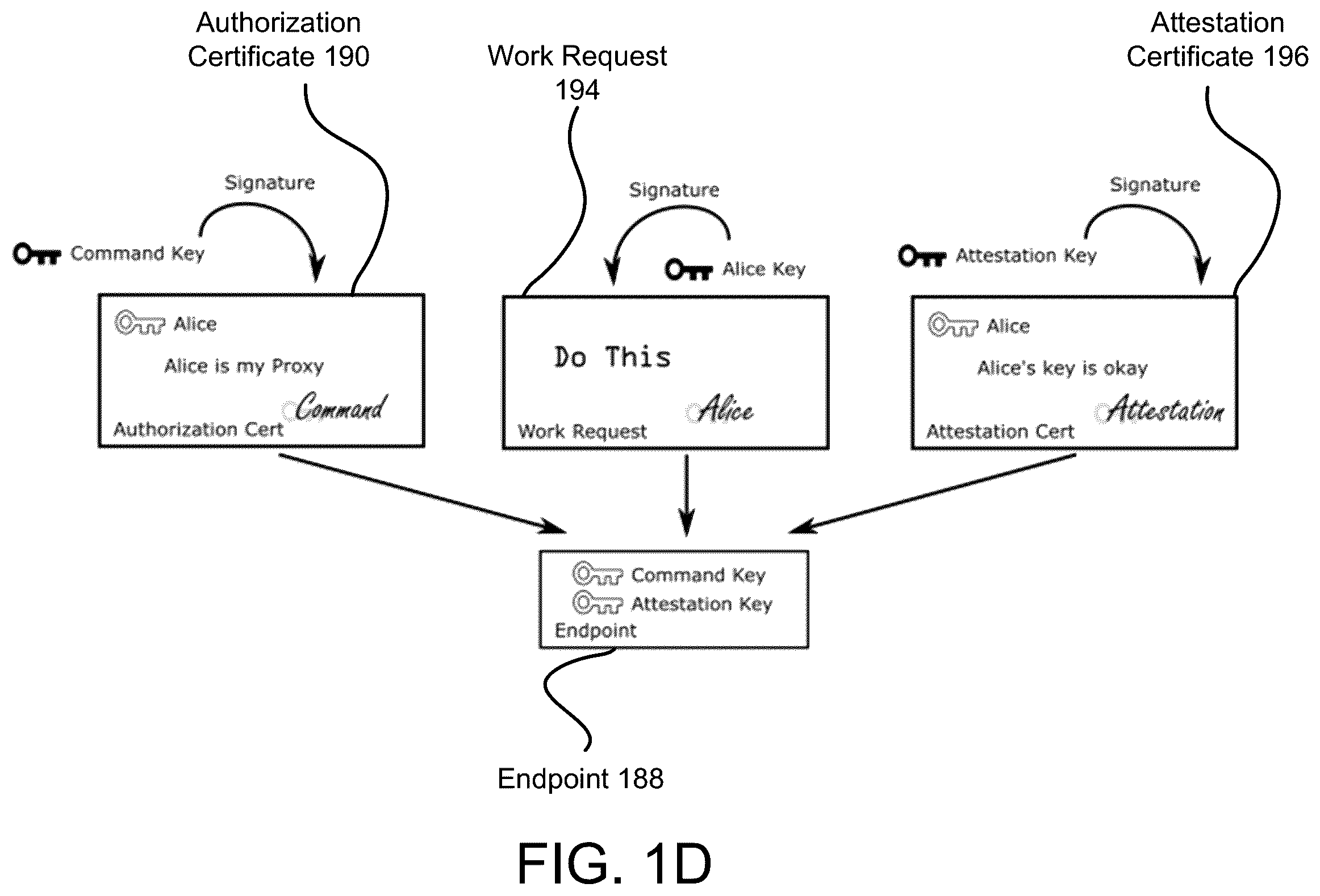 Patent US12155642 Figure 4 – User attestation in distributed control plane