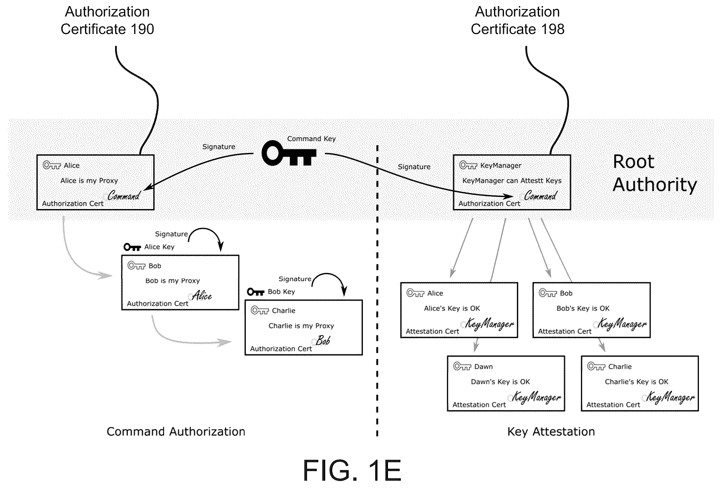 Patent US12155642 Figure 5 – User attestation in distributed control plane