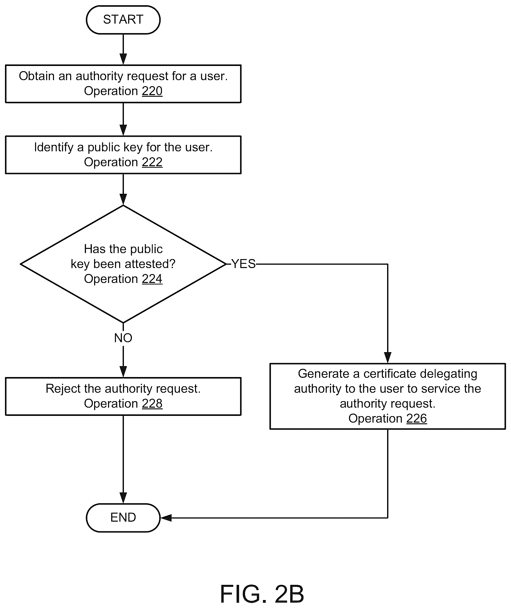 Patent US12155642 Figure 7 – User attestation in distributed control plane