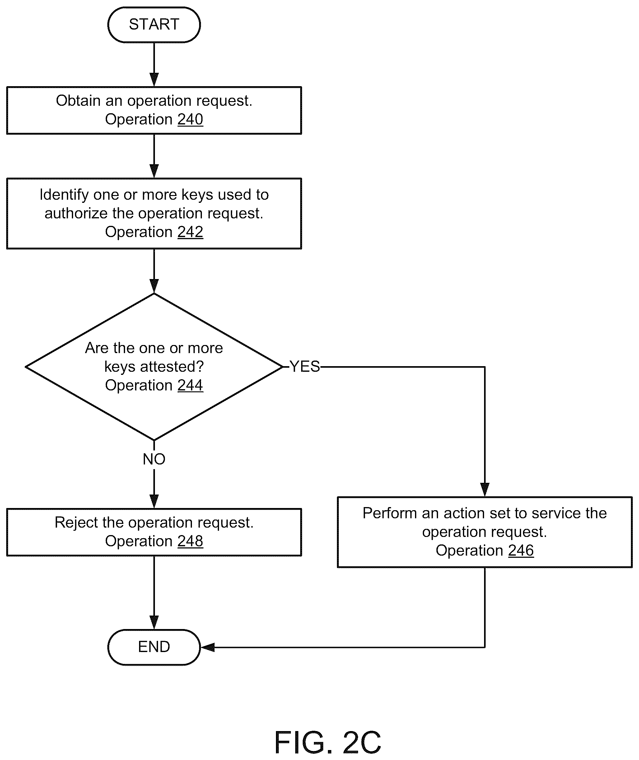 Patent US12155642 Figure 8 – User attestation in distributed control plane