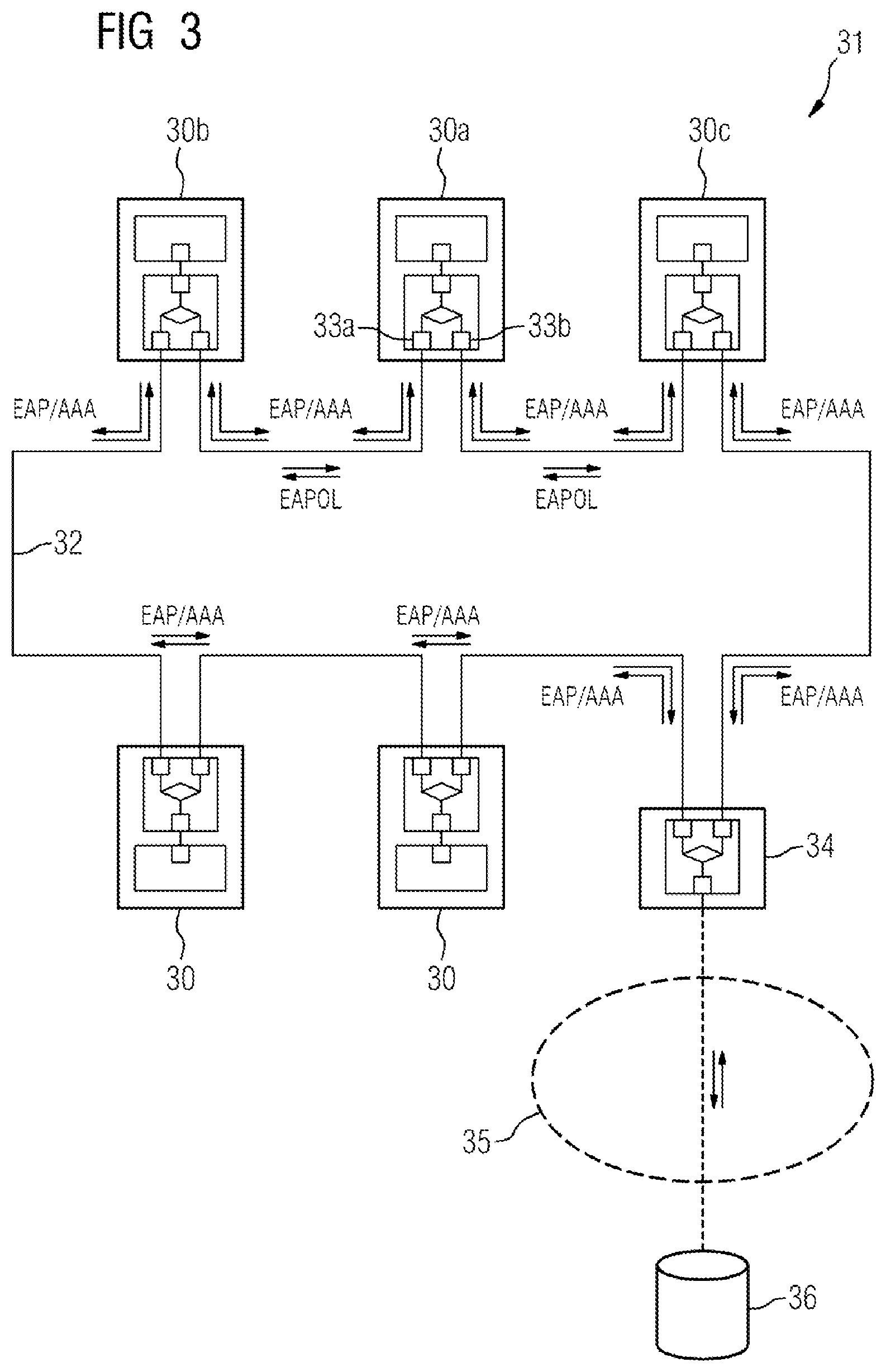 Patent US12155644 Figure 3 – Authenticating a device in a communication network of an automation installation