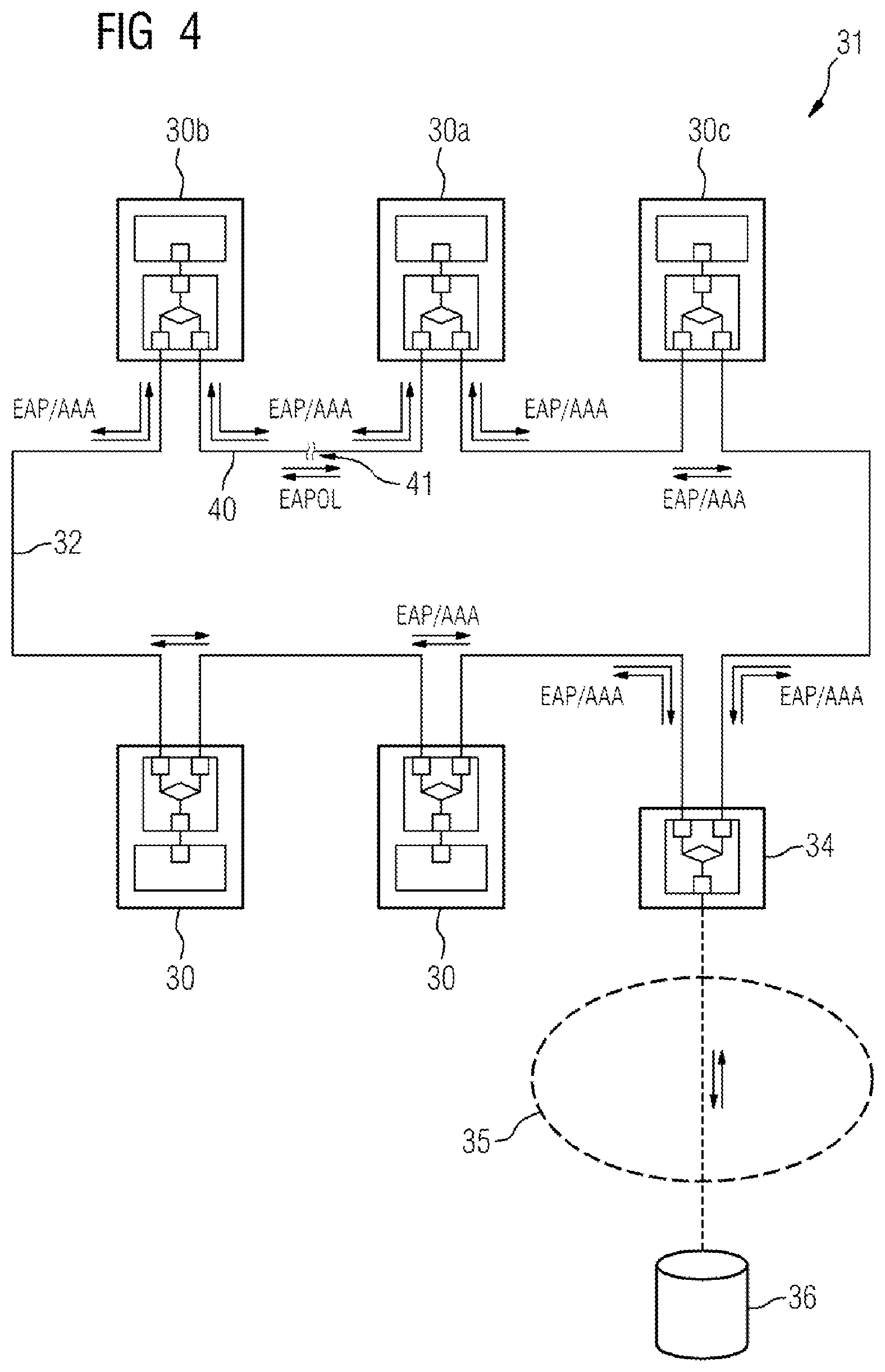 Patent US12155644 Figure 4 – Authenticating a device in a communication network of an automation installation