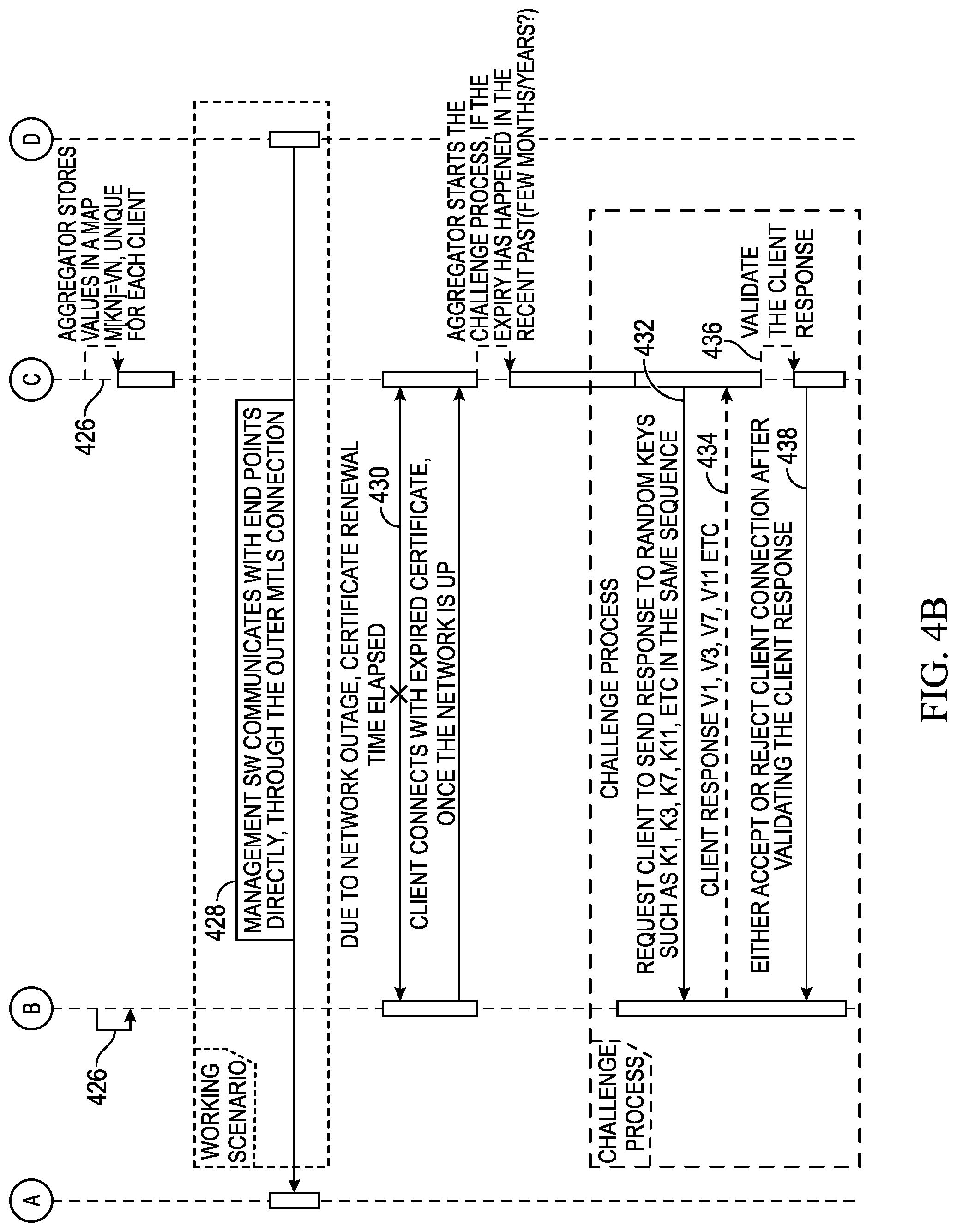 Patent US12155645 Figure 6 – Systems and methods for reclaiming identity credentials in a cloud management service