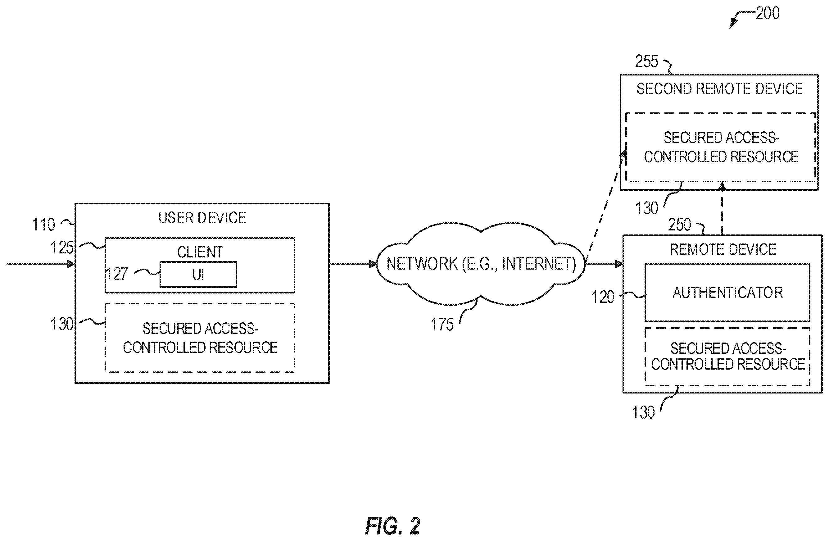 Patent US12155646 Figure 2 – Authentication with random noise symbols and pattern recognition