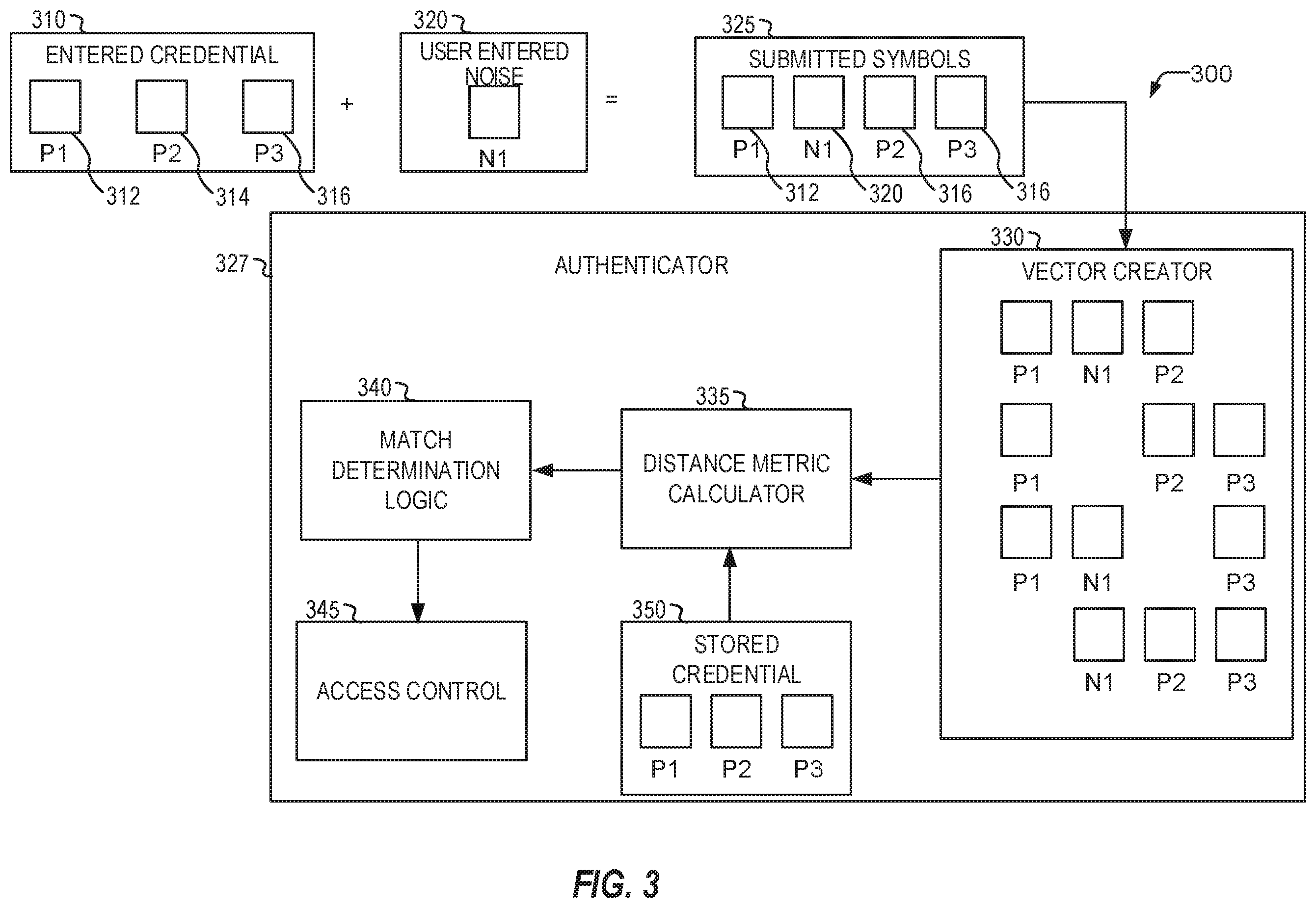 Patent US12155646 Figure 3 – Authentication with random noise symbols and pattern recognition