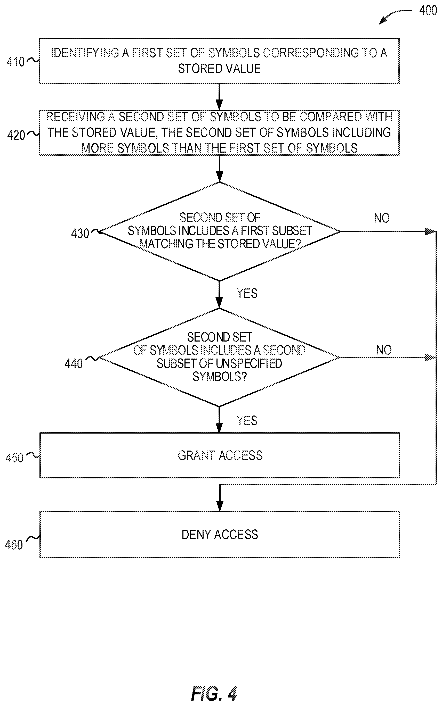 Patent US12155646 Figure 4 – Authentication with random noise symbols and pattern recognition