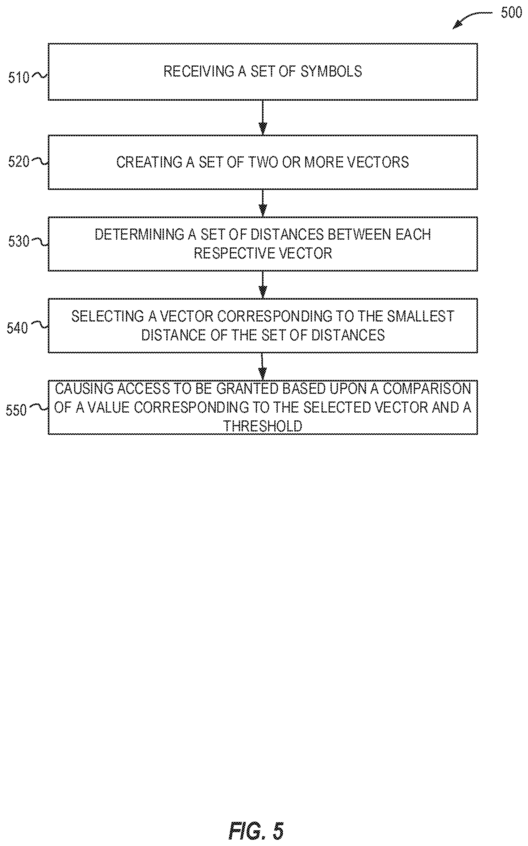 Patent US12155646 Figure 5 – Authentication with random noise symbols and pattern recognition
