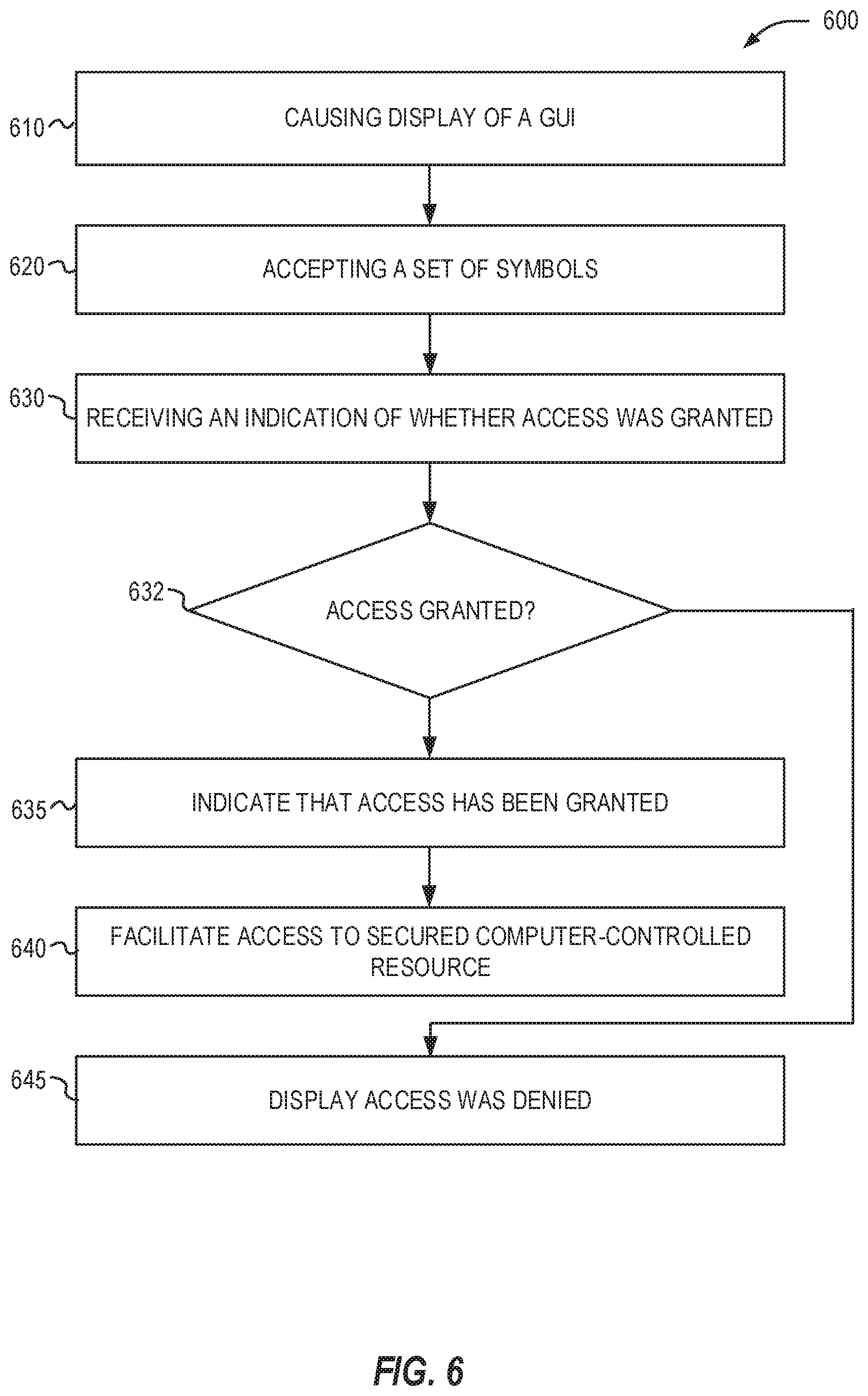 Patent US12155646 Figure 6 – Authentication with random noise symbols and pattern recognition