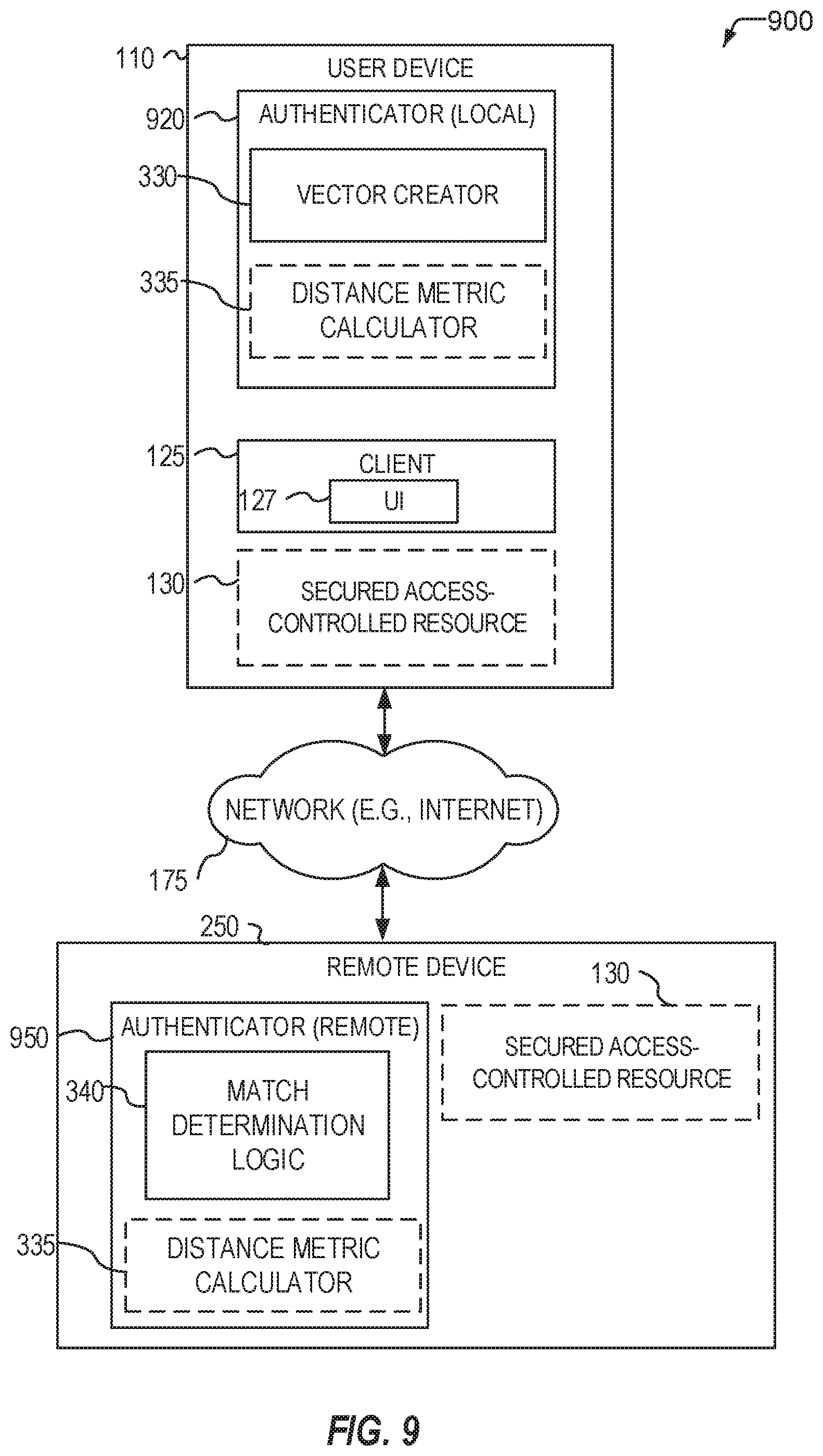Patent US12155646 Figure 9 – Authentication with random noise symbols and pattern recognition