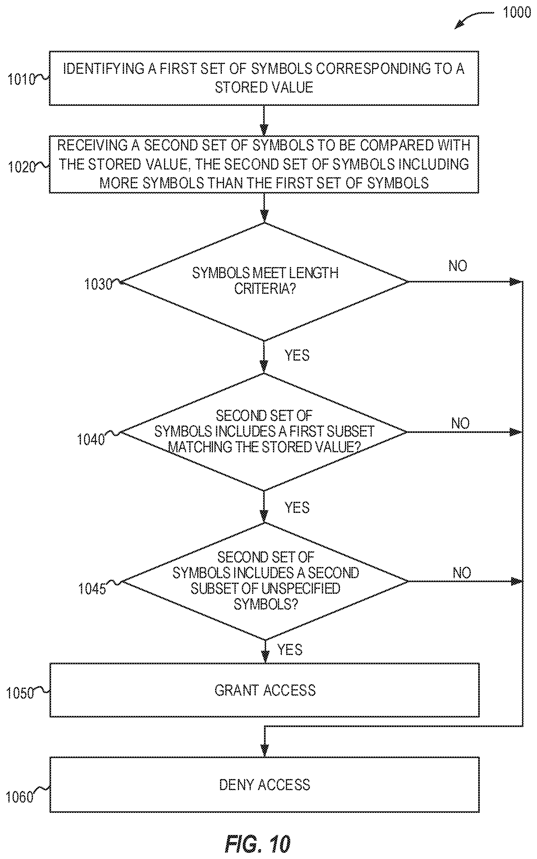Patent US12155646 Figure 10 – Authentication with random noise symbols and pattern recognition