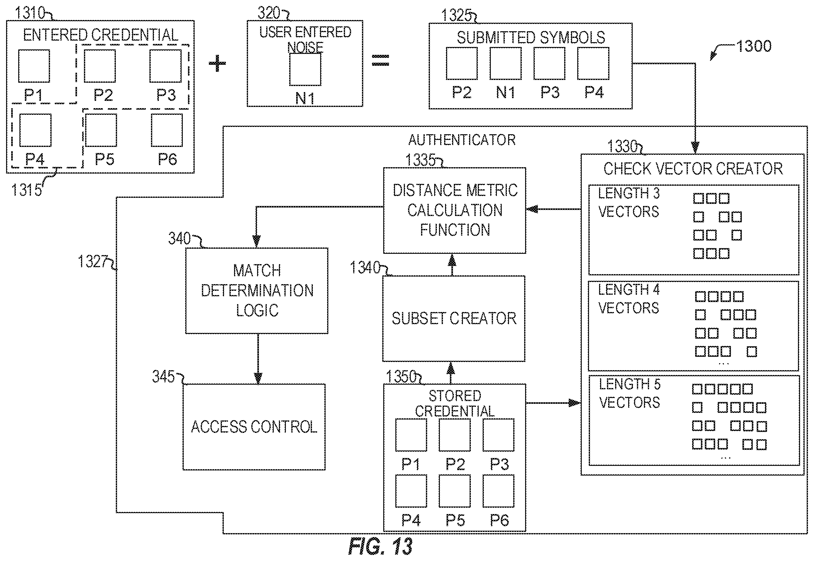 Patent US12155646 Figure 13 – Authentication with random noise symbols and pattern recognition