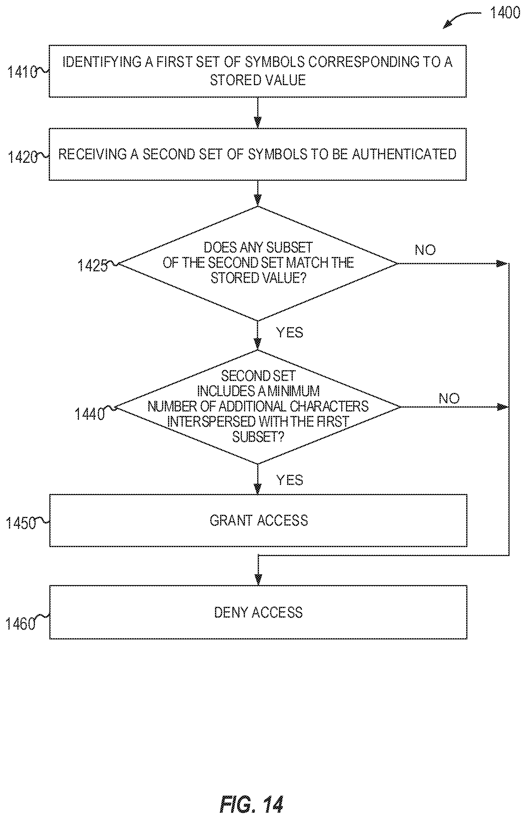 Patent US12155646 Figure 14 – Authentication with random noise symbols and pattern recognition