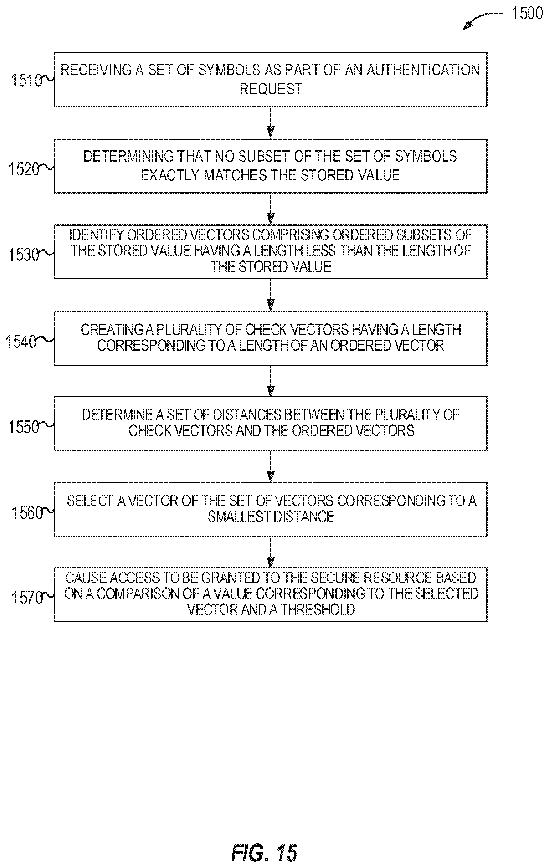 Patent US12155646 Figure 15 – Authentication with random noise symbols and pattern recognition